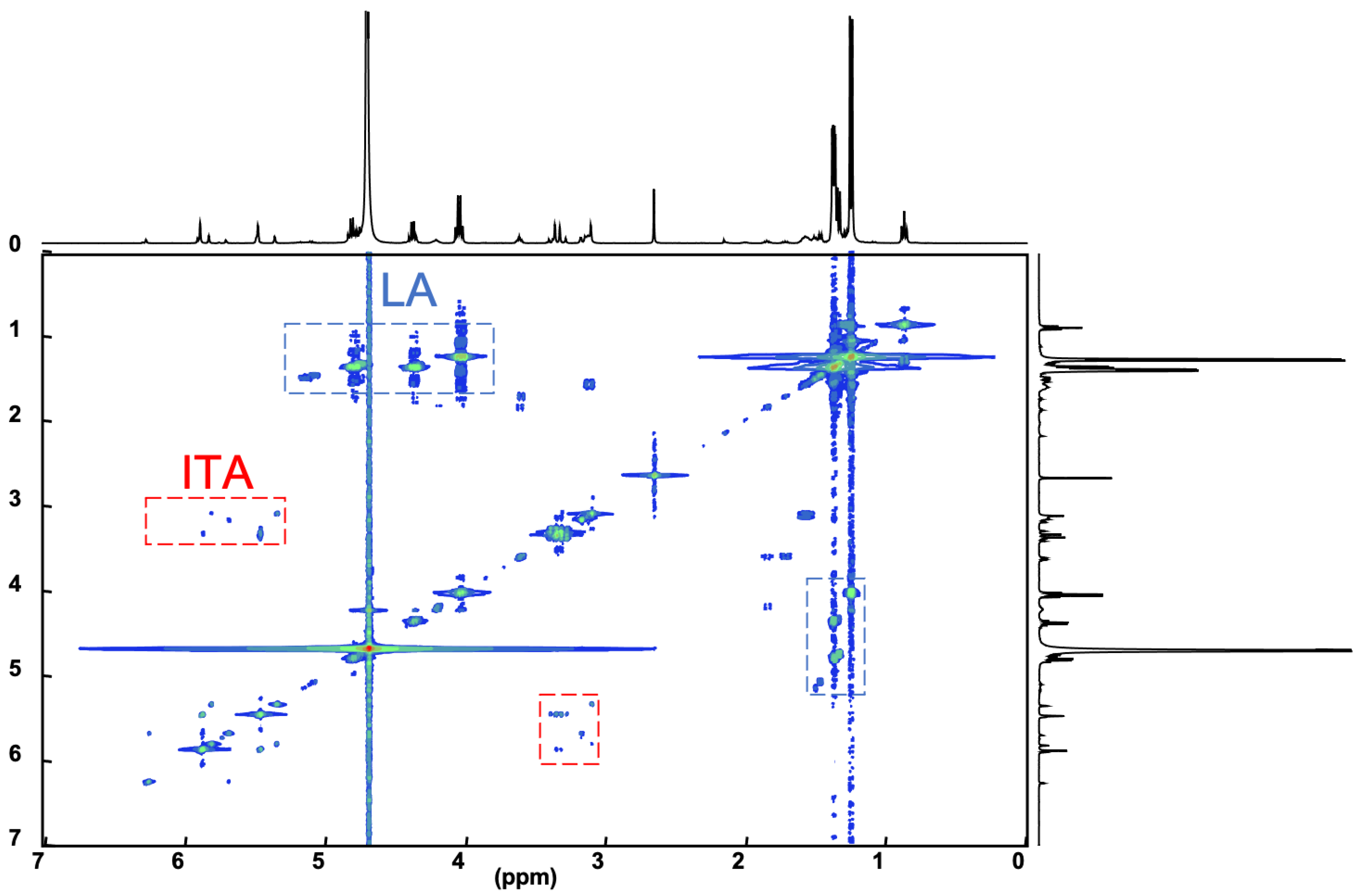 Ijms 23 14461 g003 Ijms 23 14461 g003