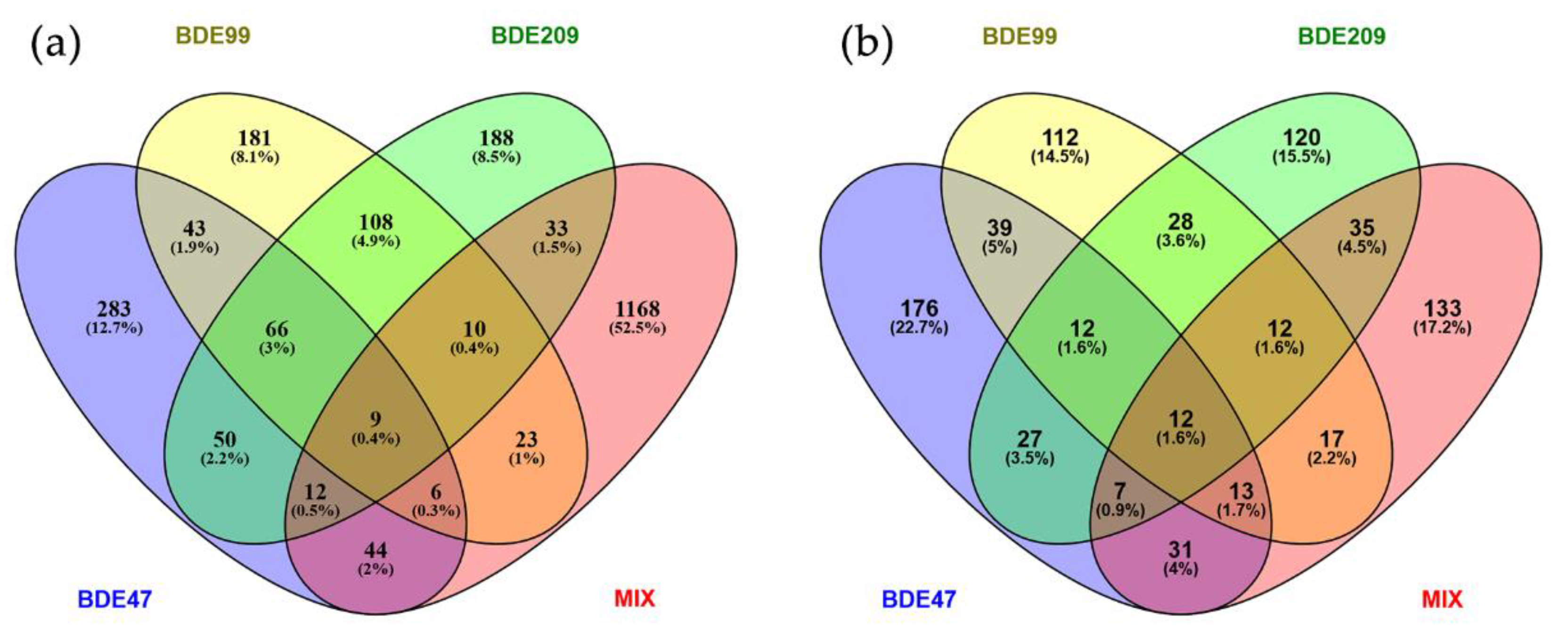 Ijms 23 14465 g001 Ijms 23 14465 g001