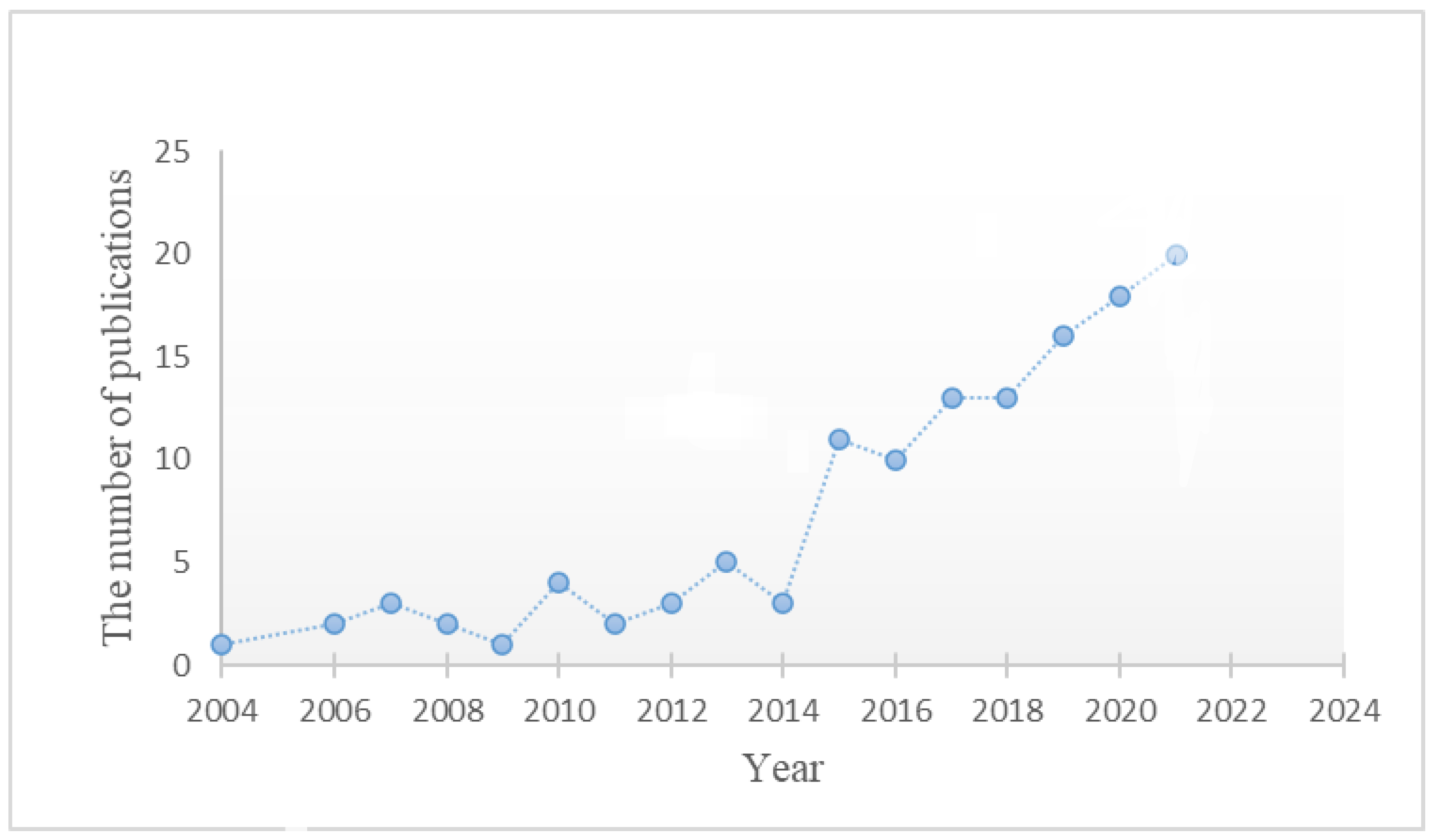 Ijms 23 14475 g001 Ijms 23 14475 g001