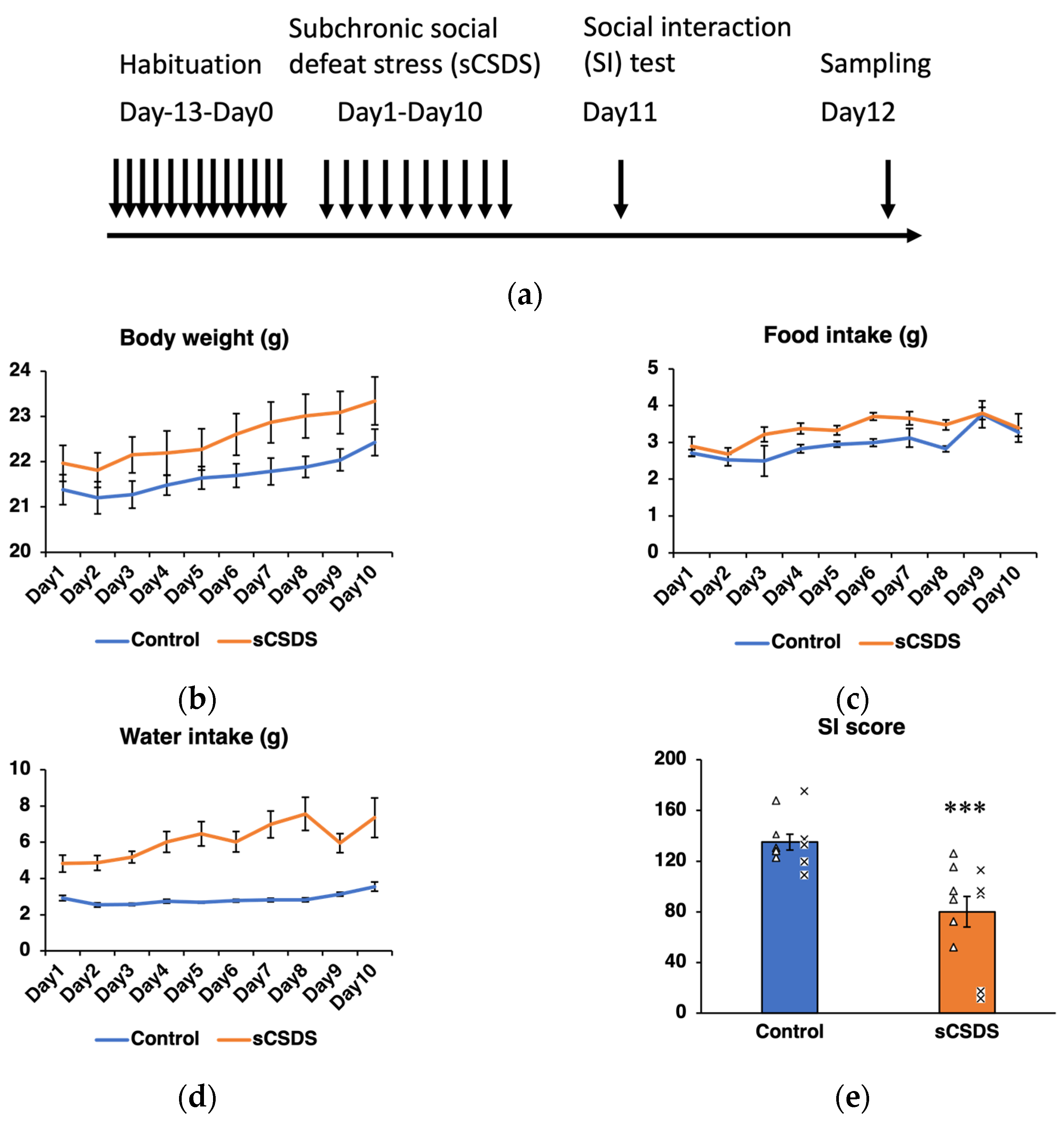 Ijms 23 14479 g001 Ijms 23 14479 g001