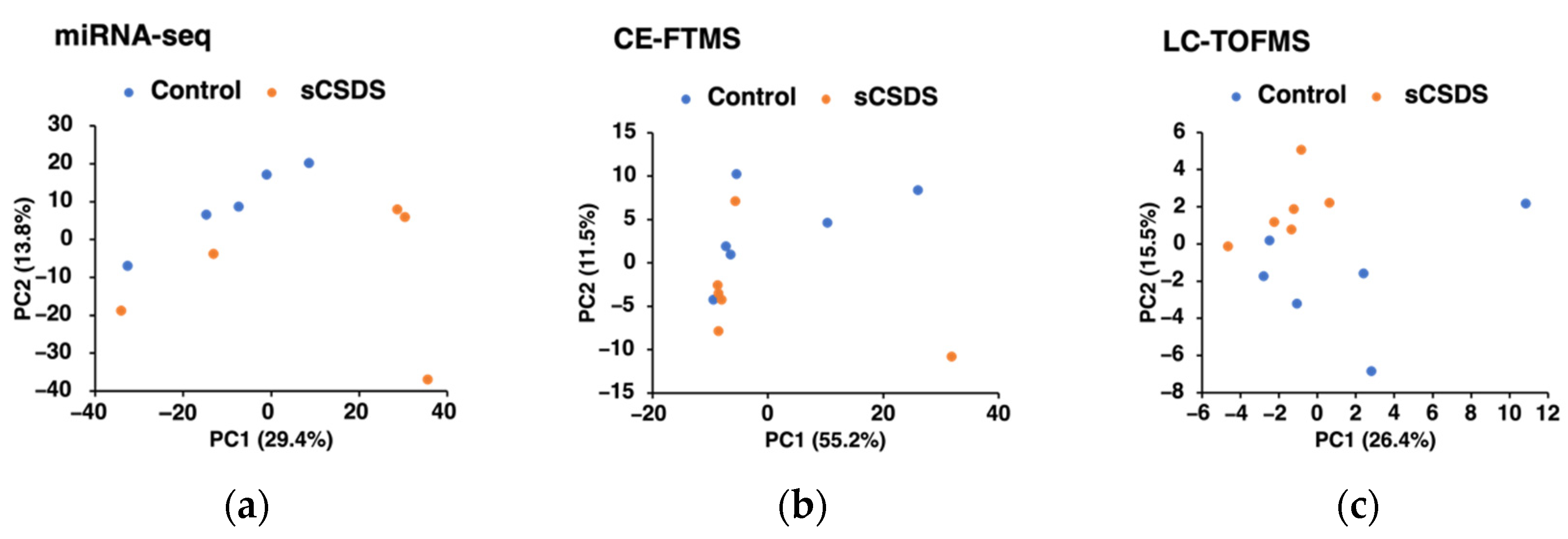 Ijms 23 14479 g002 Ijms 23 14479 g002