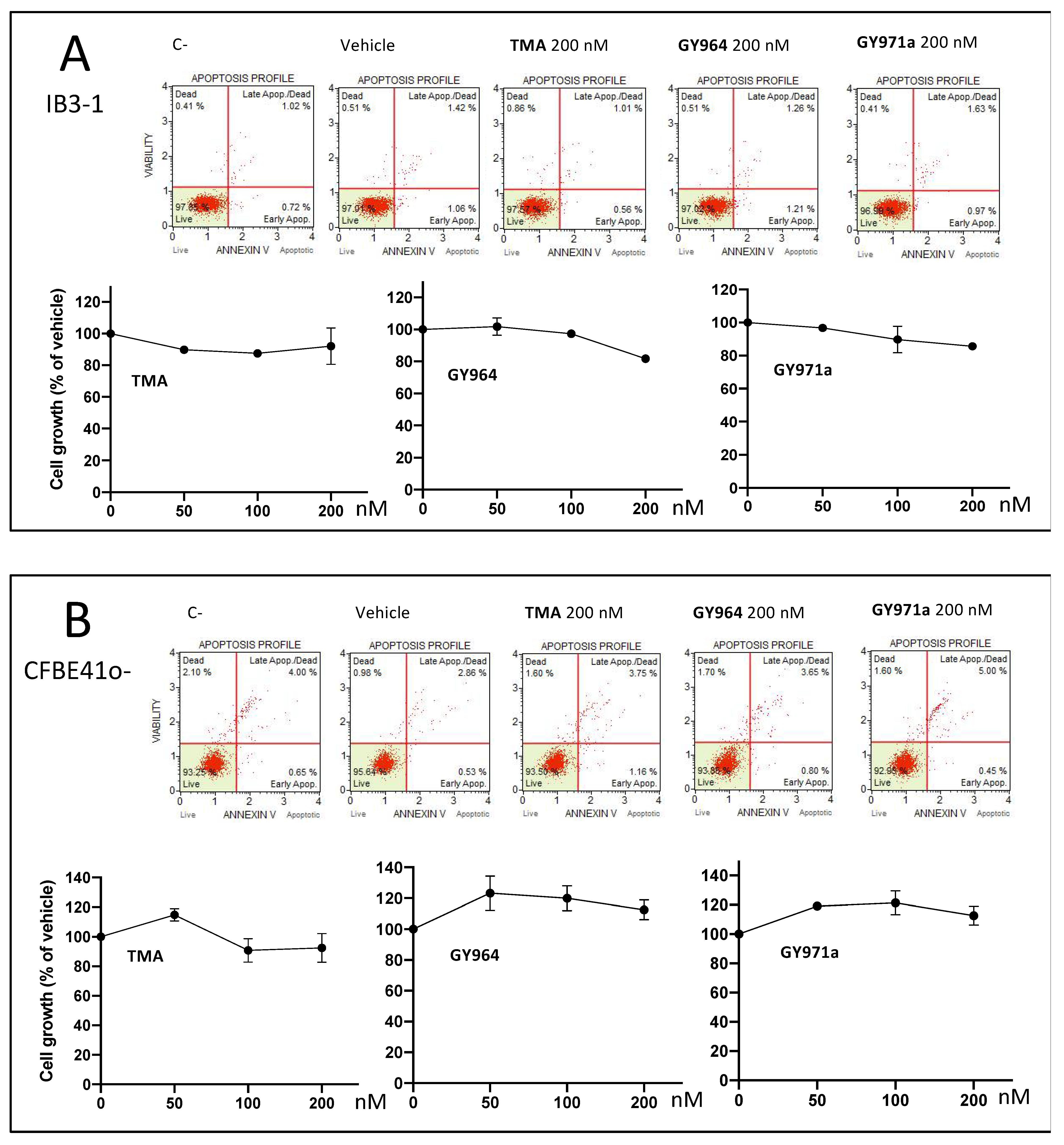 Ijms 23 14483 g007a Ijms 23 14483 g007a