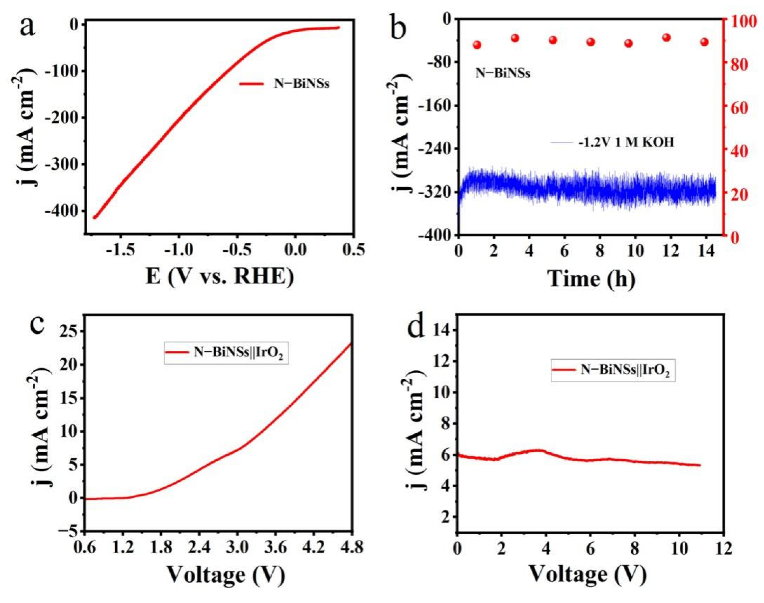 Ijms 23 14485 g005 Ijms 23 14485 g005