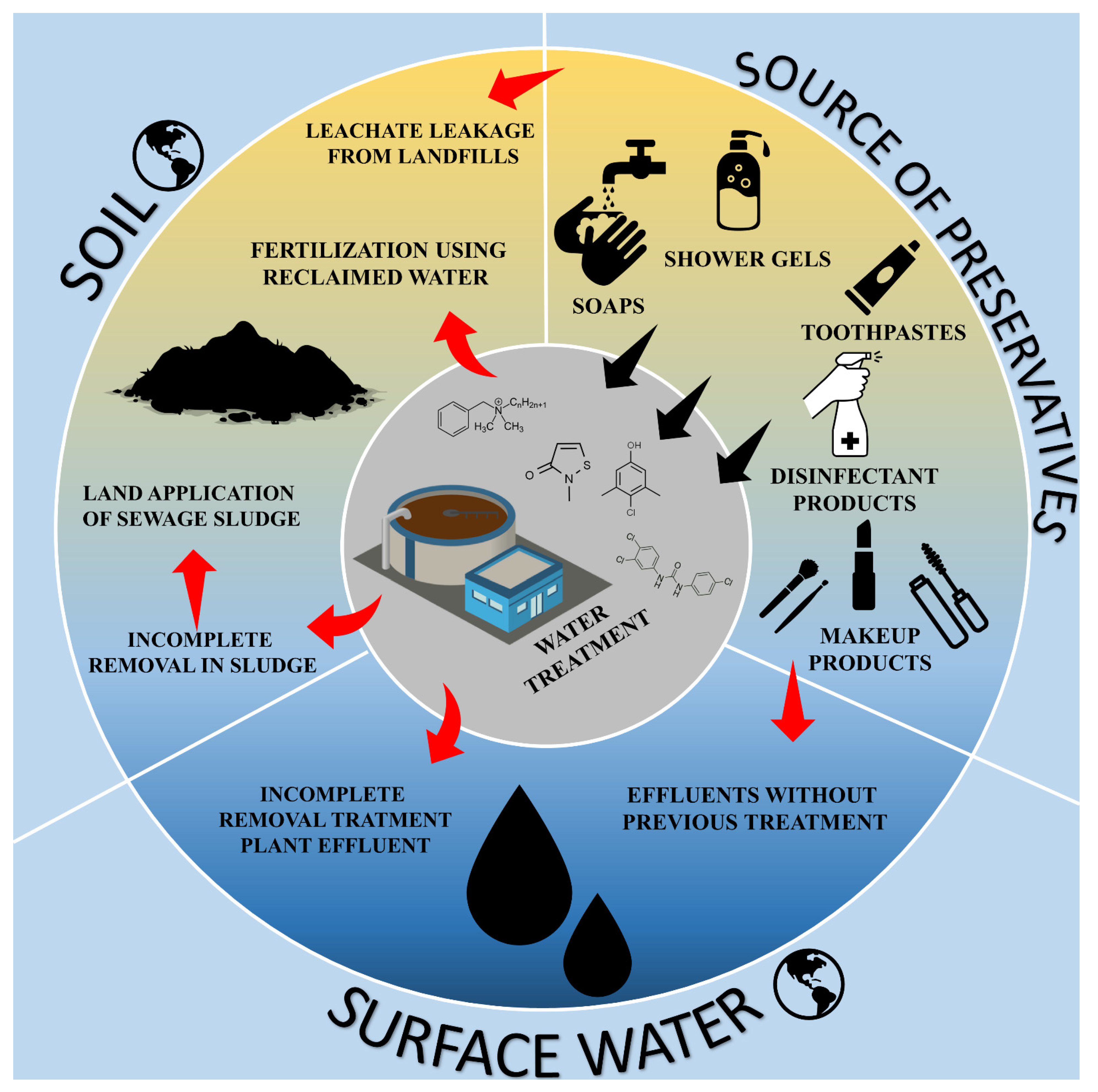 Ijms 23 14495 g001 Ijms 23 14495 g001
