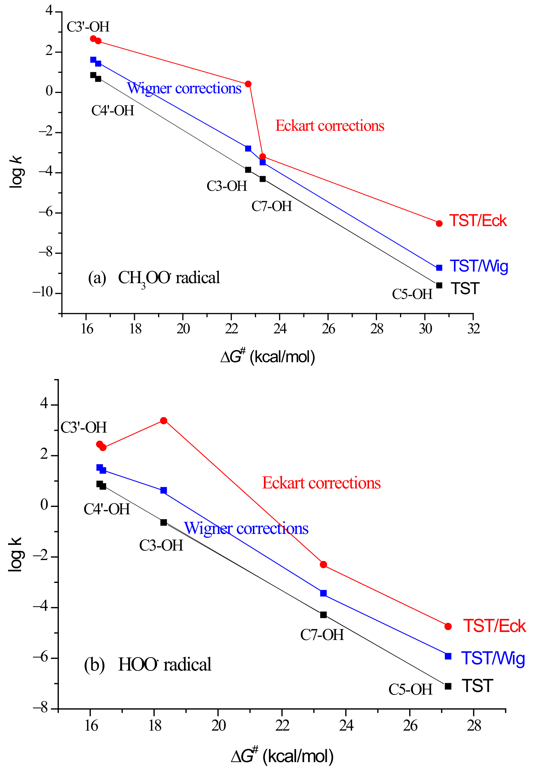 Ijms 23 14497 g002 Ijms 23 14497 g002