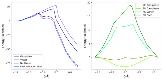 Theoretical Evaluation of Sulfur-Based Reactions as a Model for ...