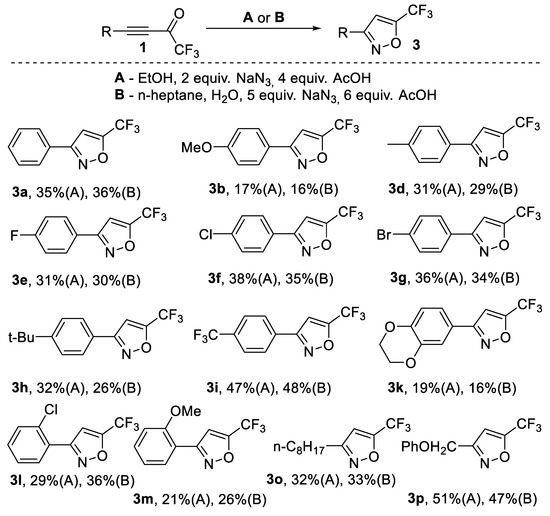 Decade Advances of NaN3 in Three‐component Reactions - Wang - 2023 - Asian  Journal of Organic Chemistry - Wiley Online Library
