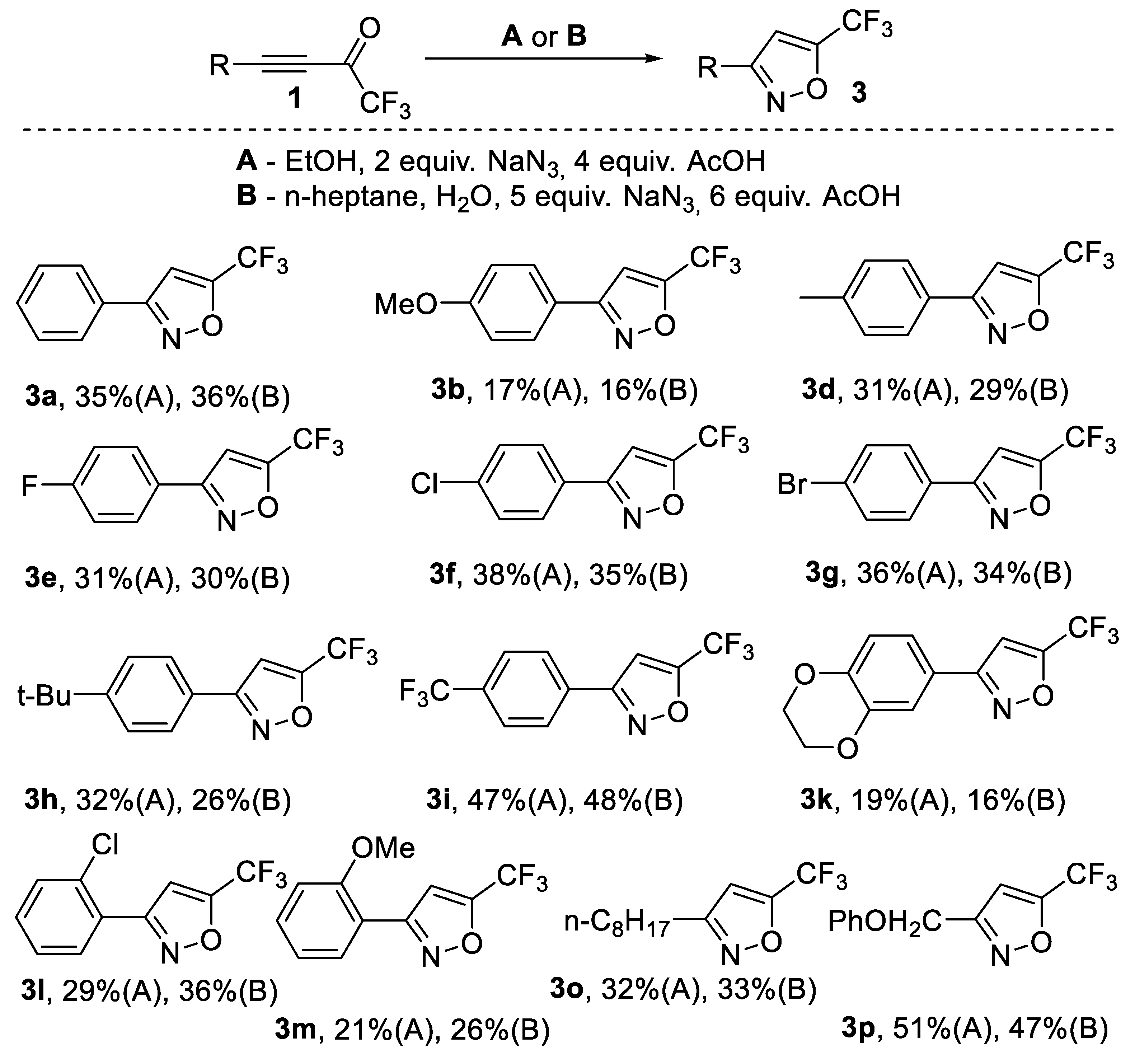 Acid-Switchable Synthesis of Trifluoromethylated Triazoles and ...