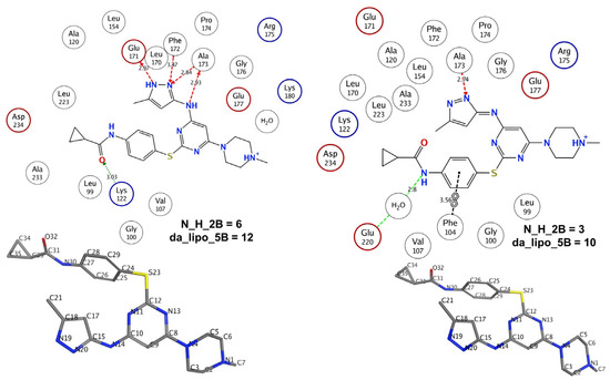 Pharmacophore Synergism in Diverse Scaffold Clinches in