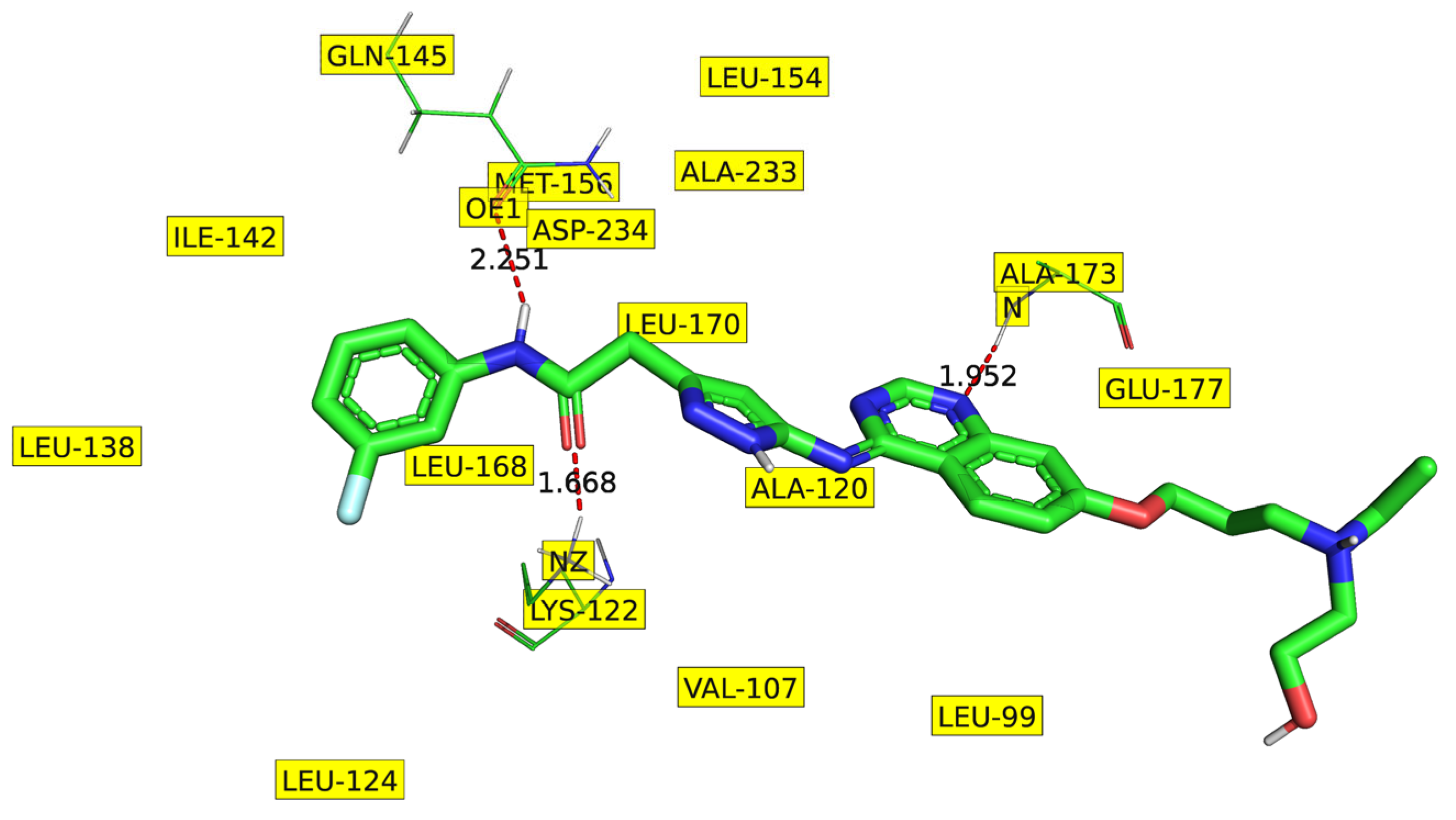 Pharmacophore Synergism in Diverse Scaffold Clinches in Aurora