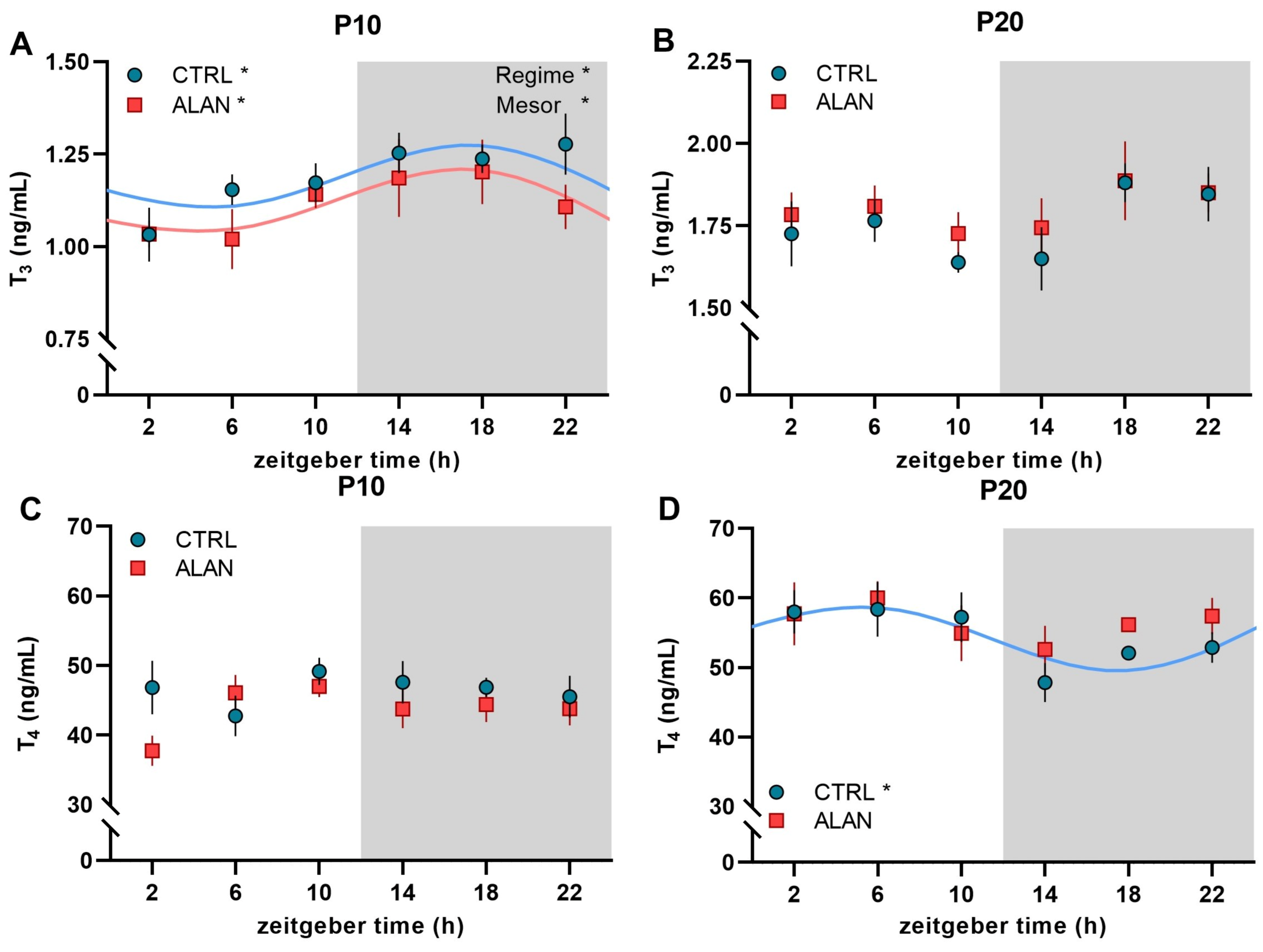 Ijms 23 14544 g004 Ijms 23 14544 g004