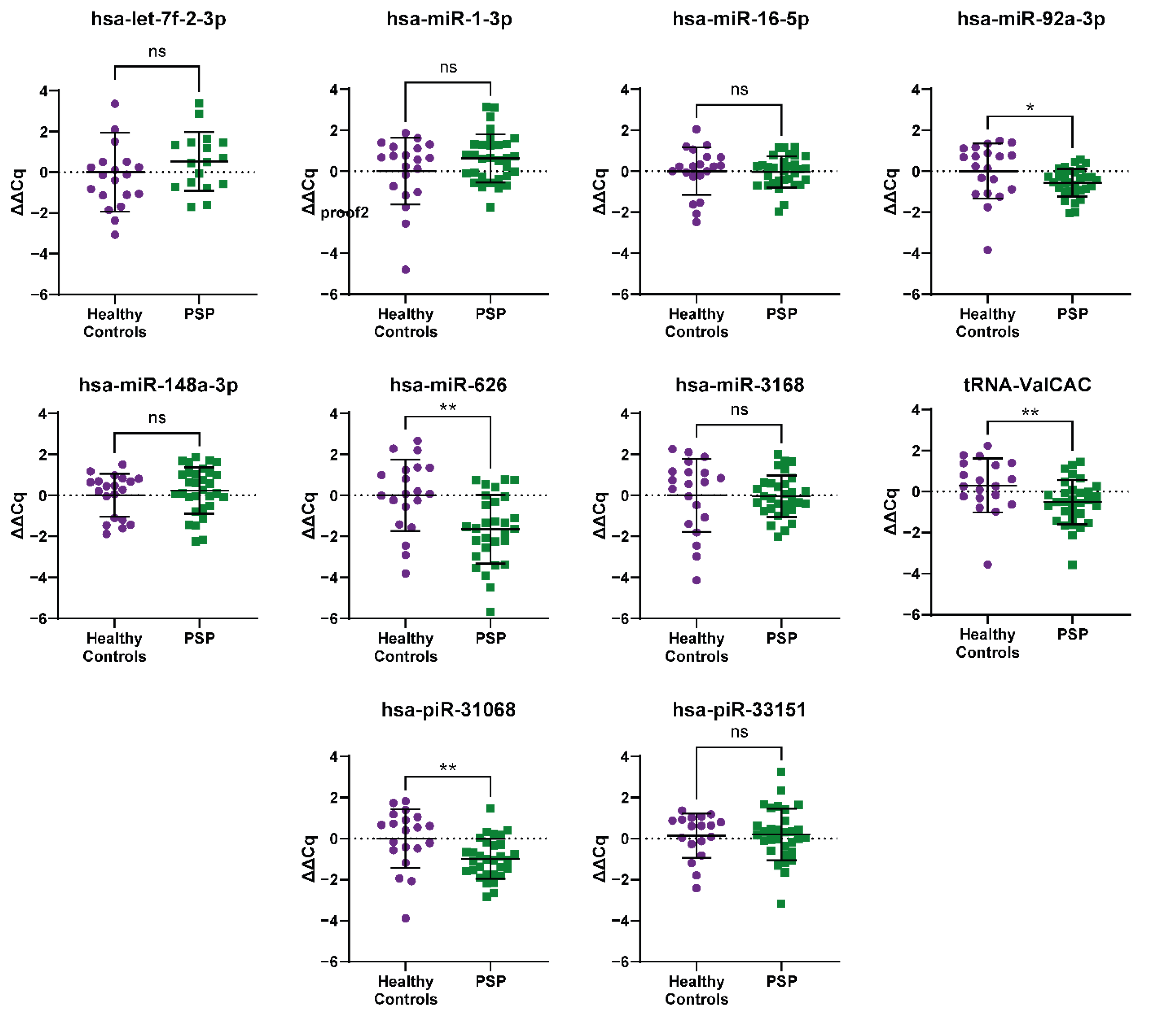 Ijms 23 14554 g002 Ijms 23 14554 g002
