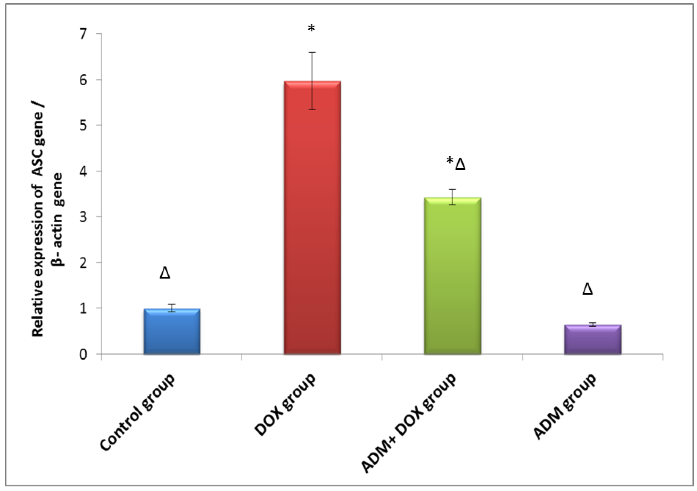 Ijms 23 14570 g002 Ijms 23 14570 g002