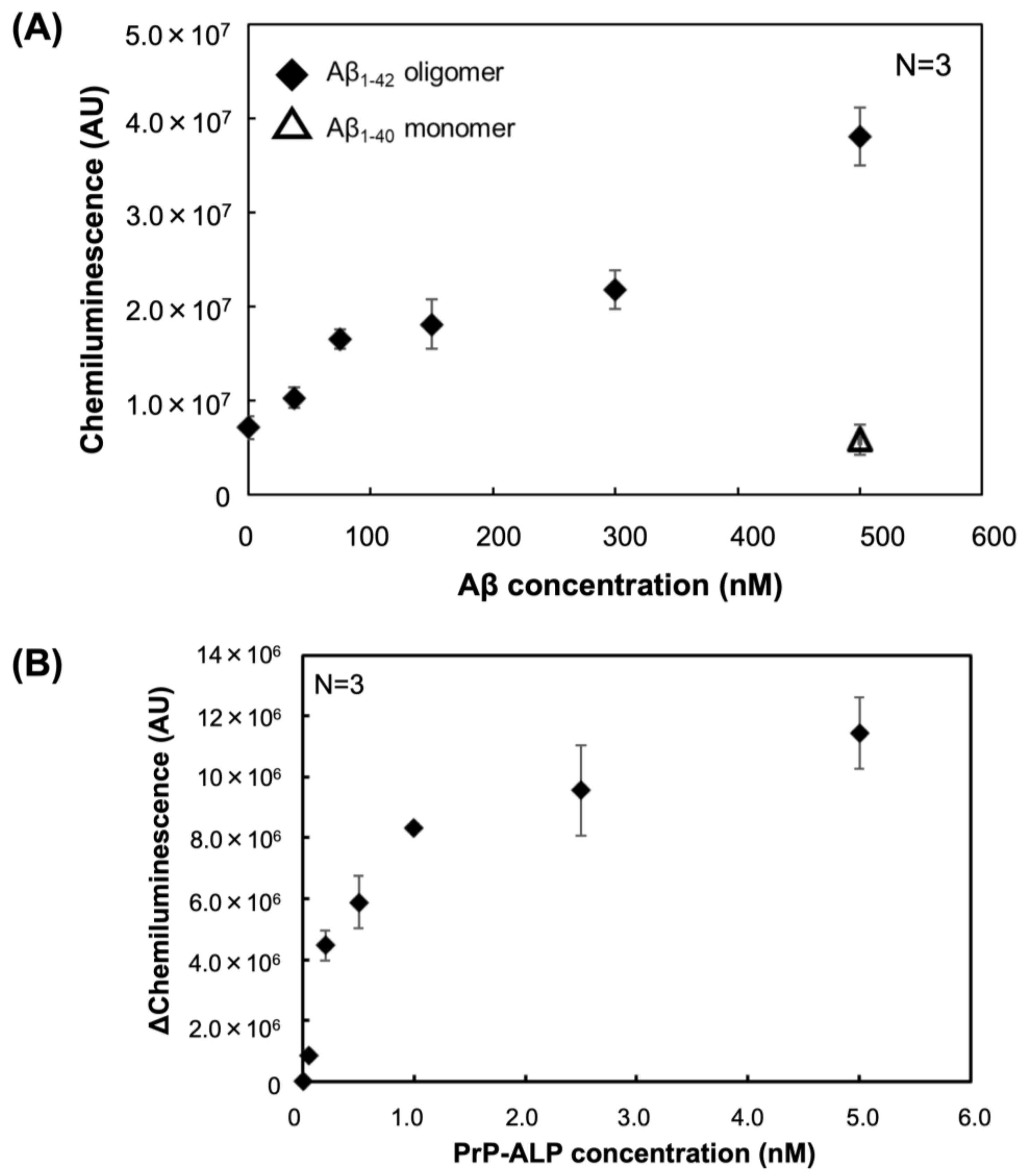 Ijms 23 14588 g005 Ijms 23 14588 g005
