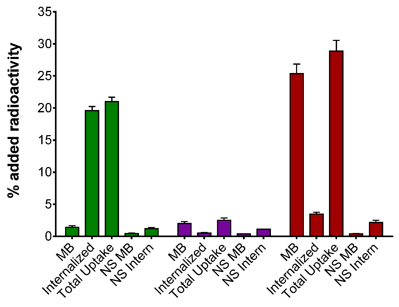 Ijms 23 14590 g003 Ijms 23 14590 g003