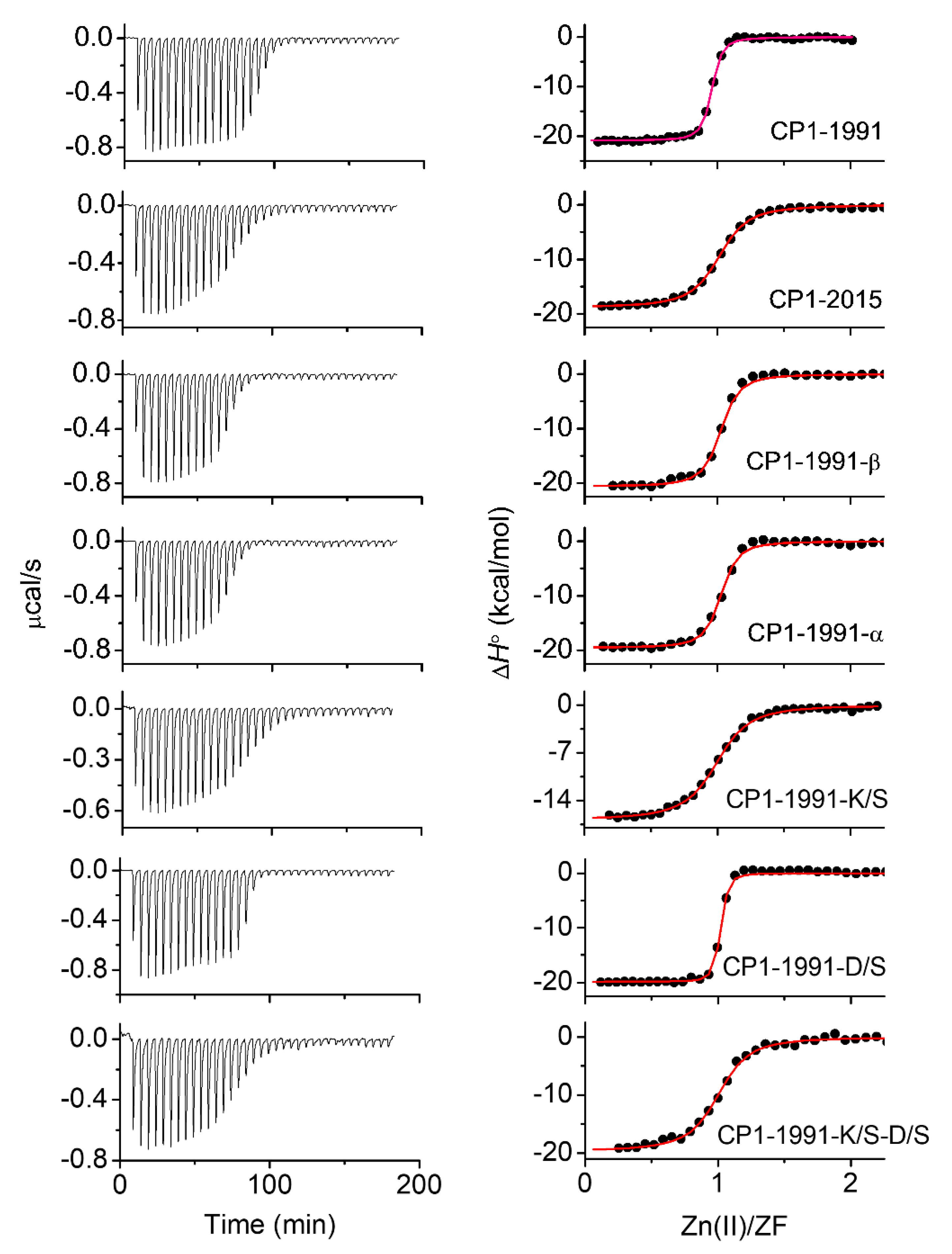 Ijms 23 14602 g005 Ijms 23 14602 g005