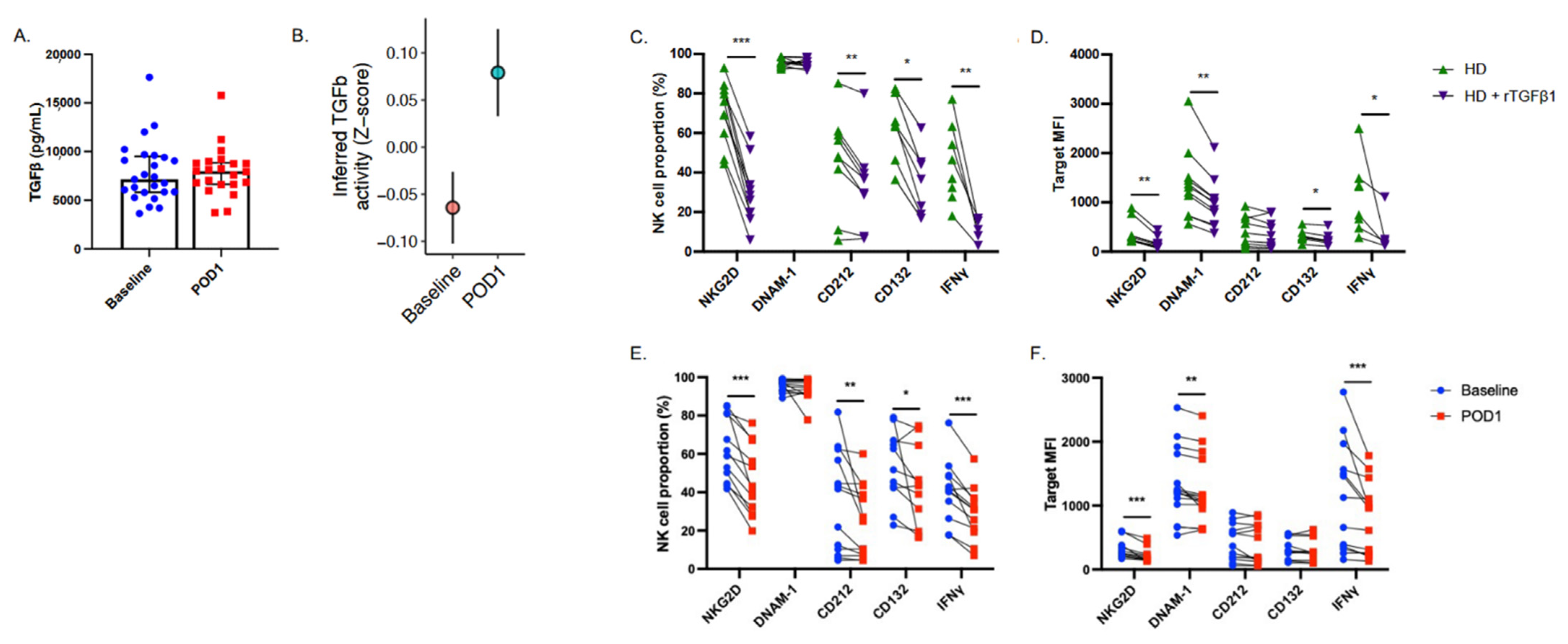 Ijms 23 14608 g003 Ijms 23 14608 g003