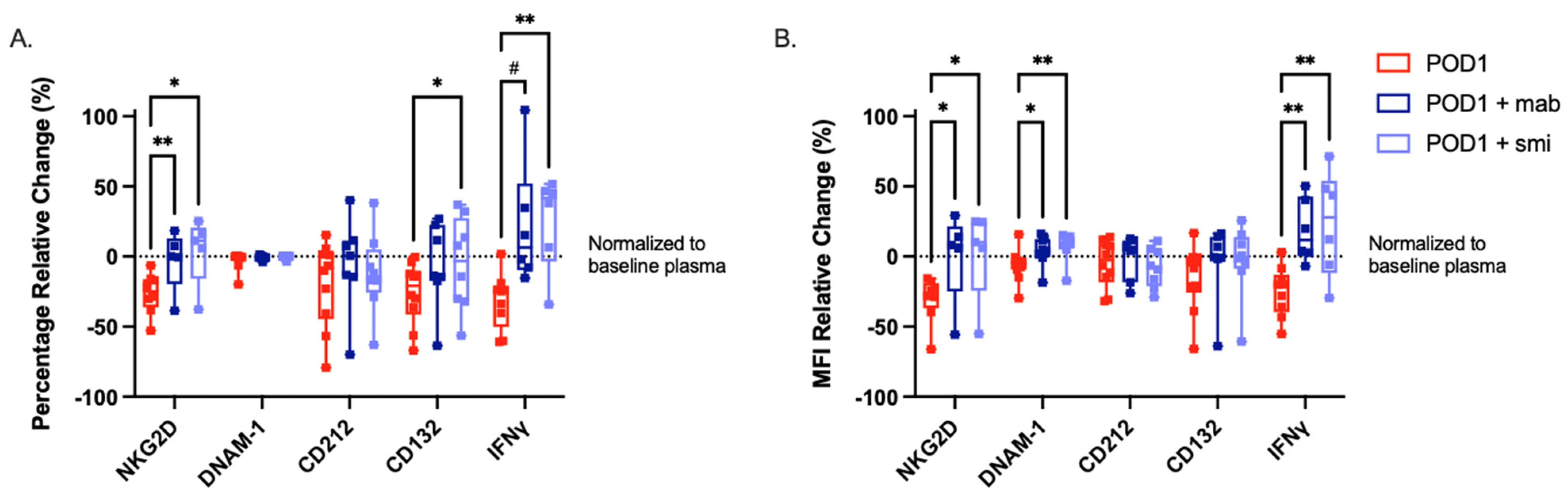 Ijms 23 14608 g004 Ijms 23 14608 g004