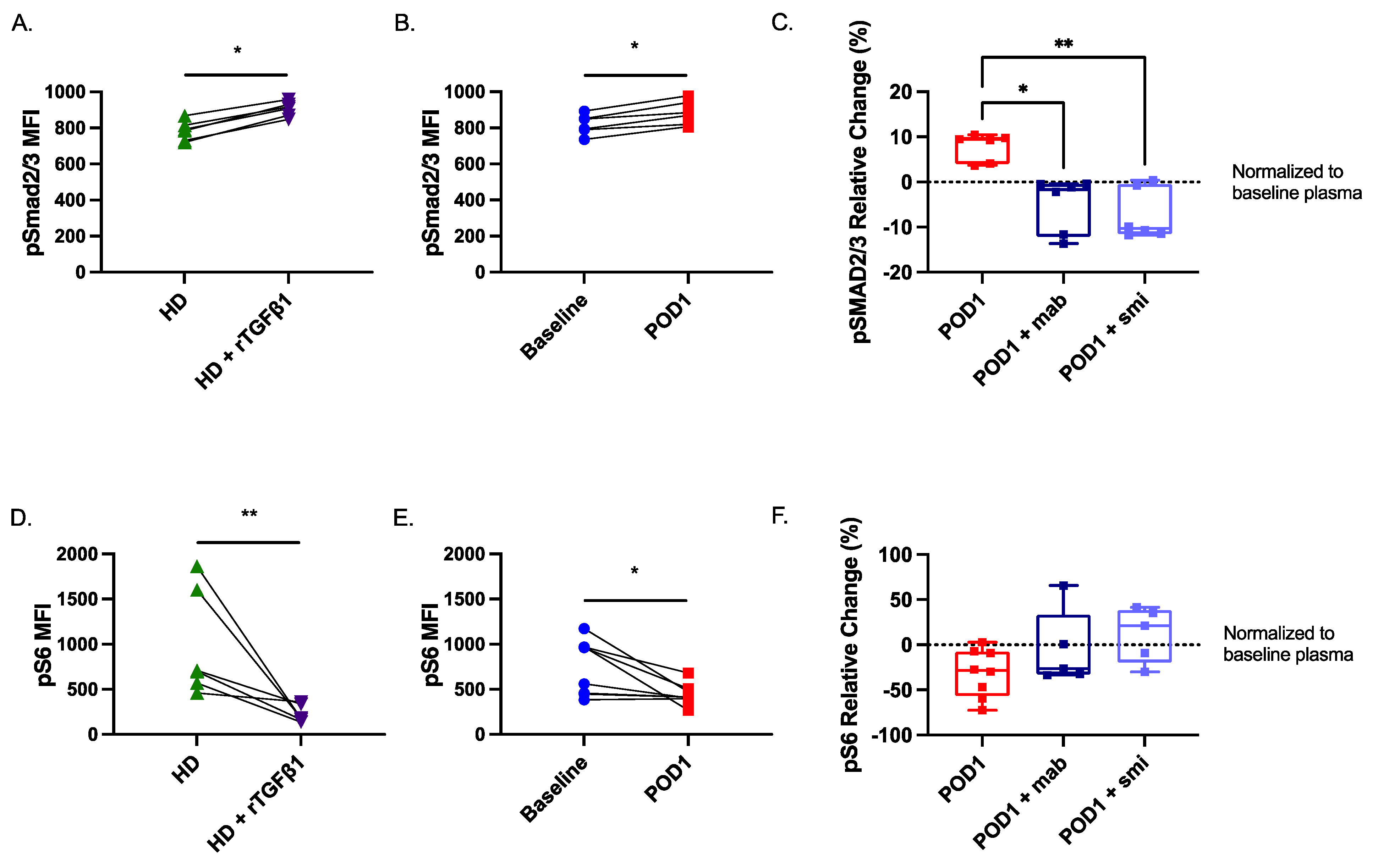 Ijms 23 14608 g006 Ijms 23 14608 g006
