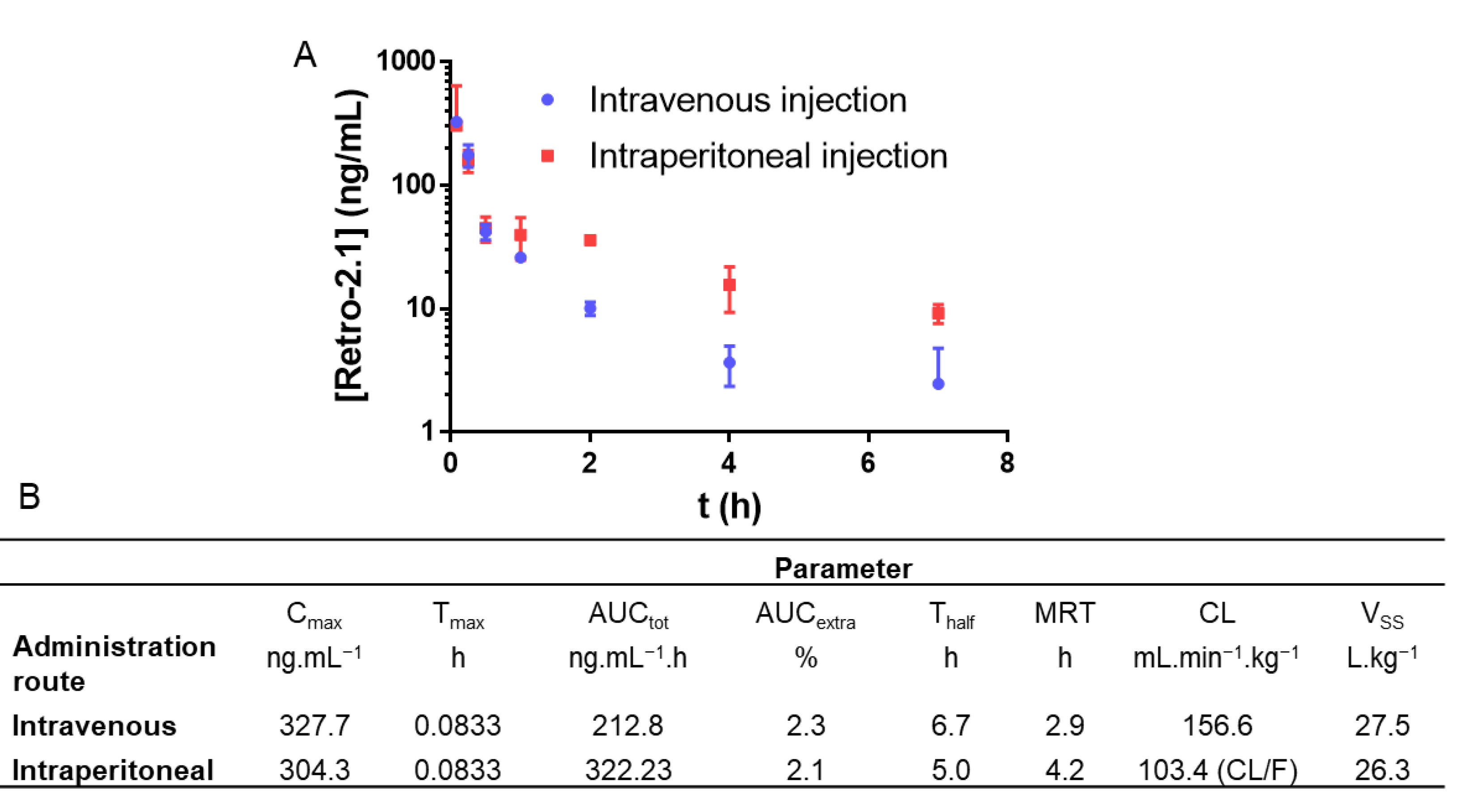 IJMS Free FullText In Vivo Sustained Release of the Retrograde Transport Inhibitor Retro2.