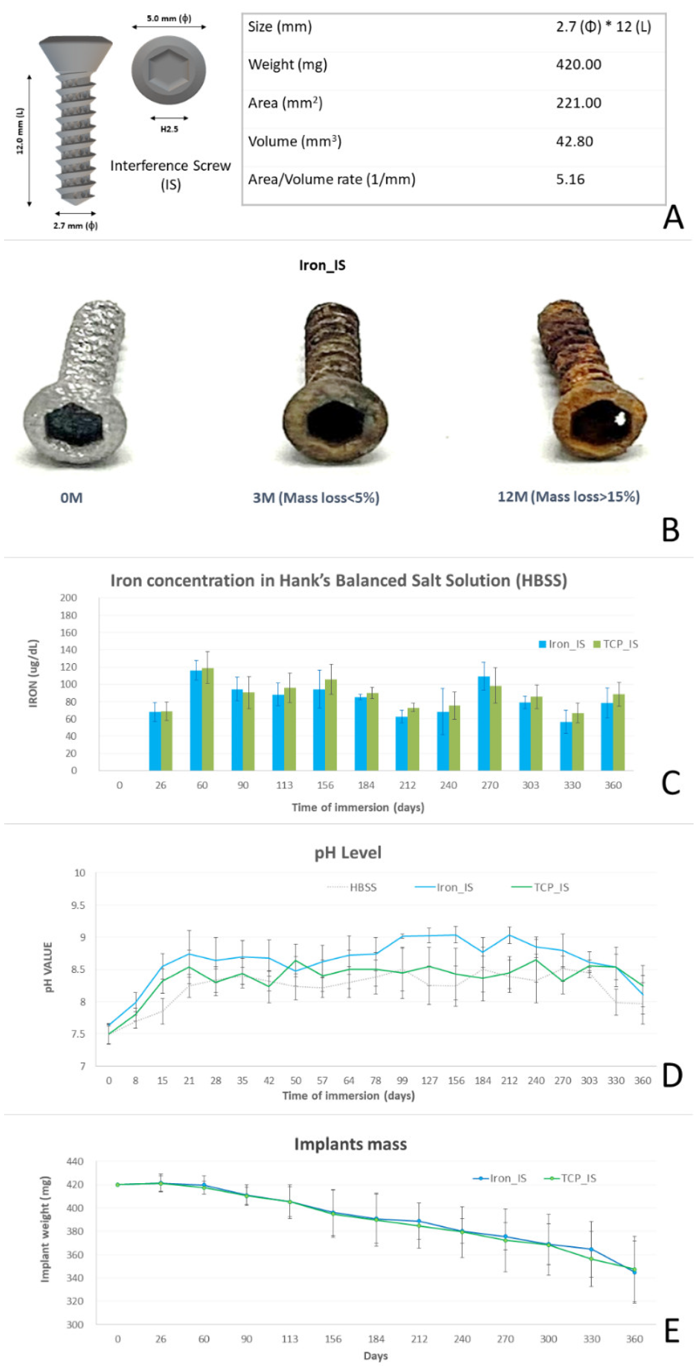 Ijms 23 14626 g001 Ijms 23 14626 g001
