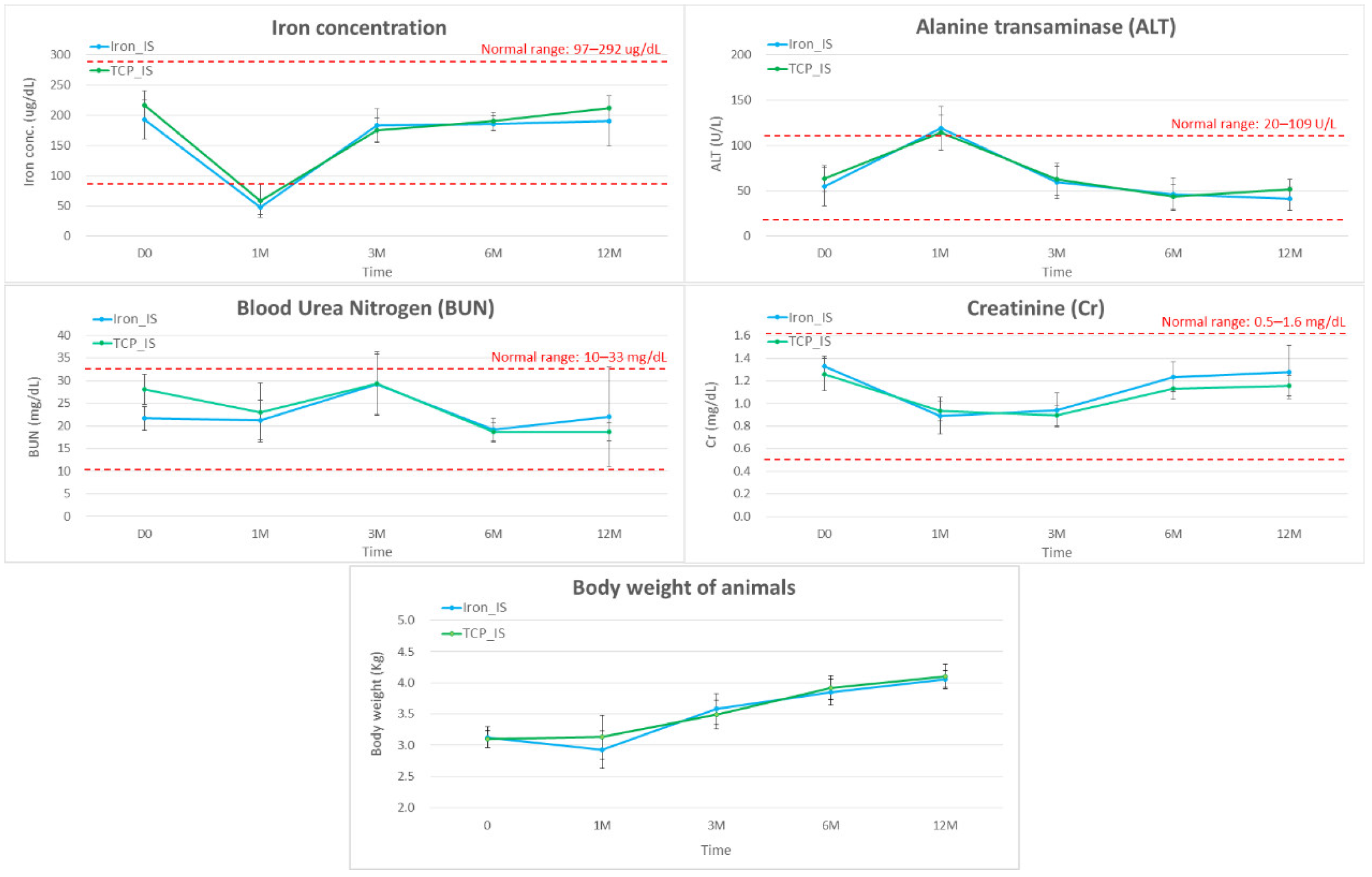 Ijms 23 14626 g006 Ijms 23 14626 g006