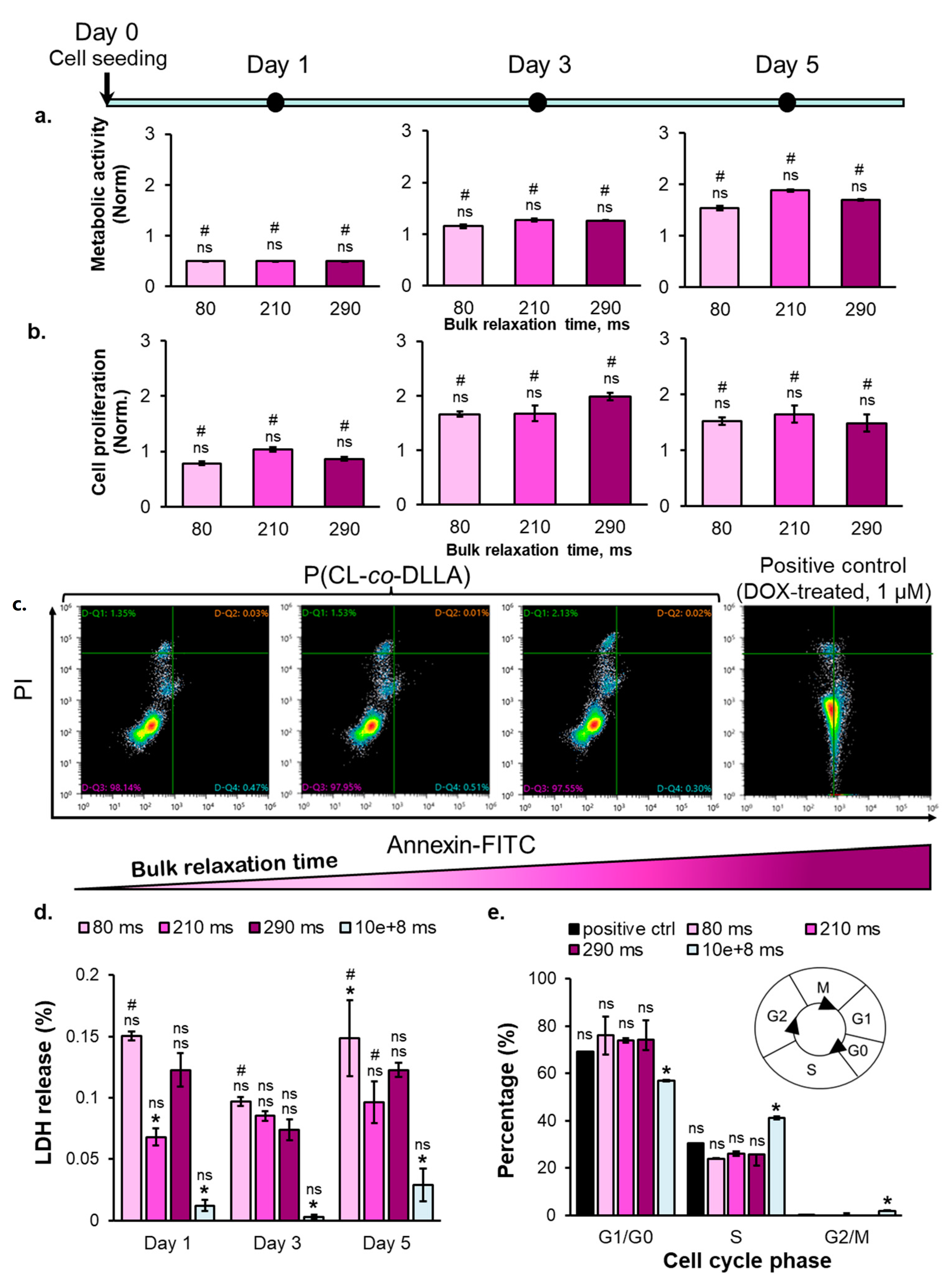 Ijms 23 14637 g004 Ijms 23 14637 g004