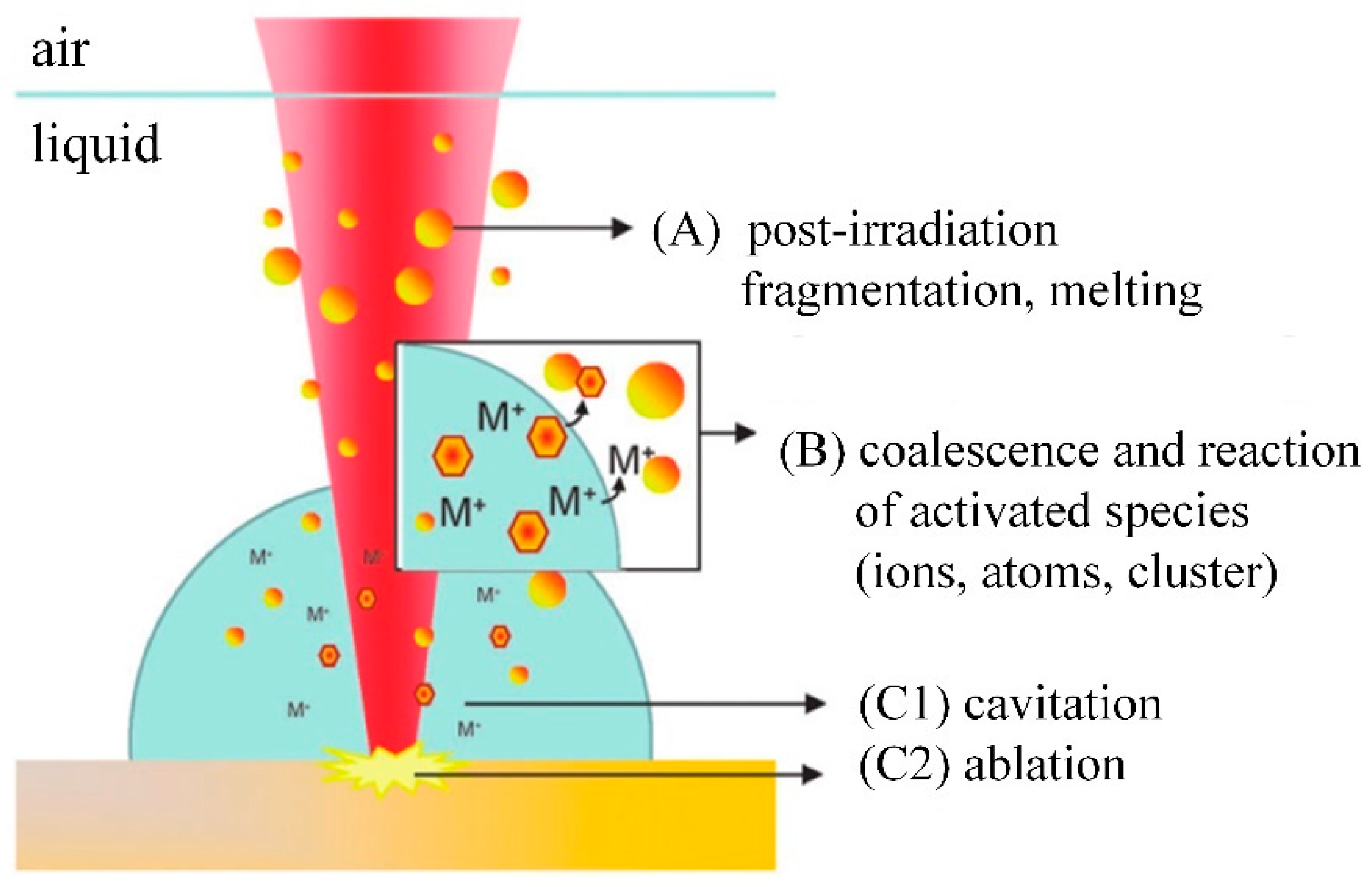 Laser Ablation Nanoparticles