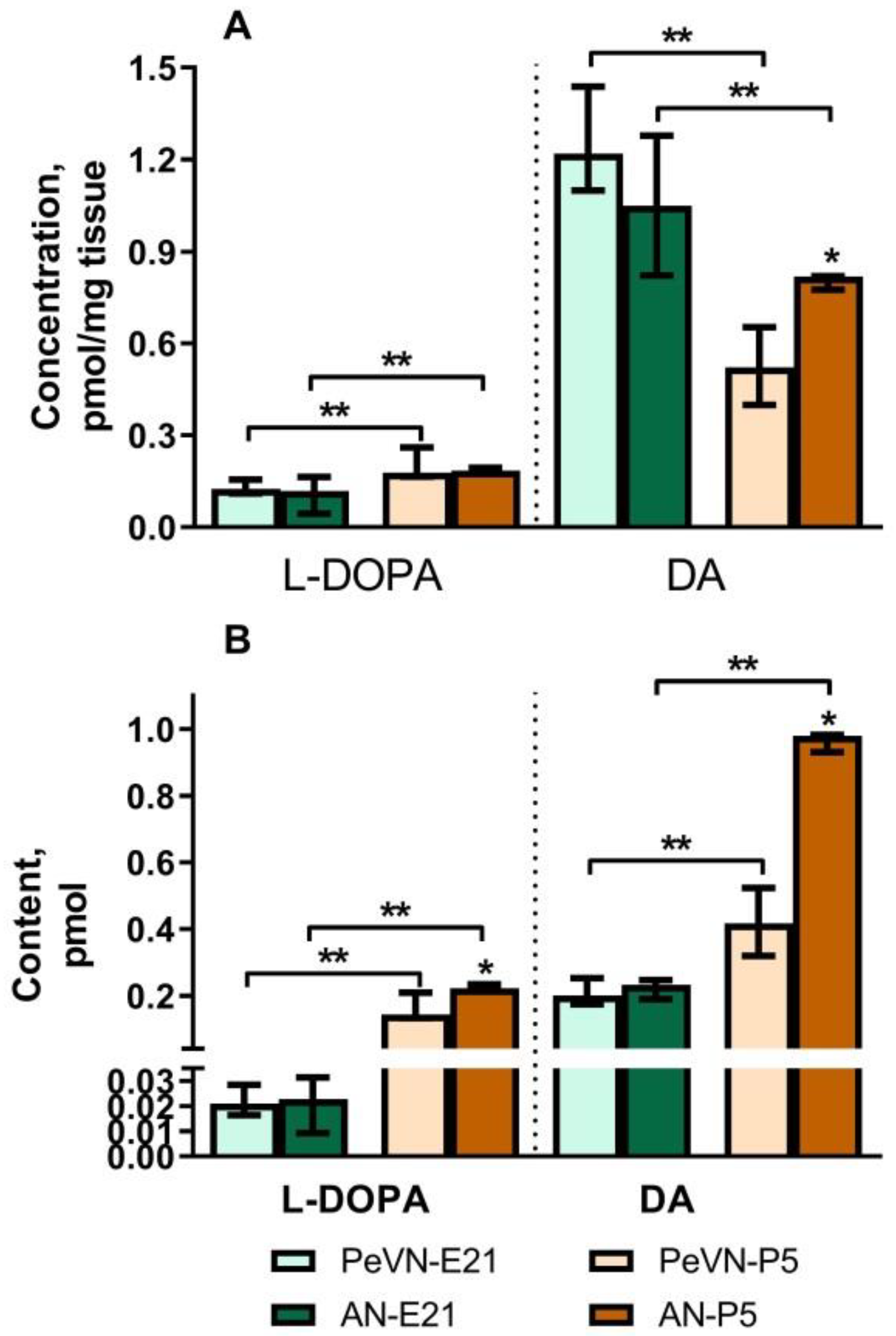 Ijms 23 14682 g001 Ijms 23 14682 g001