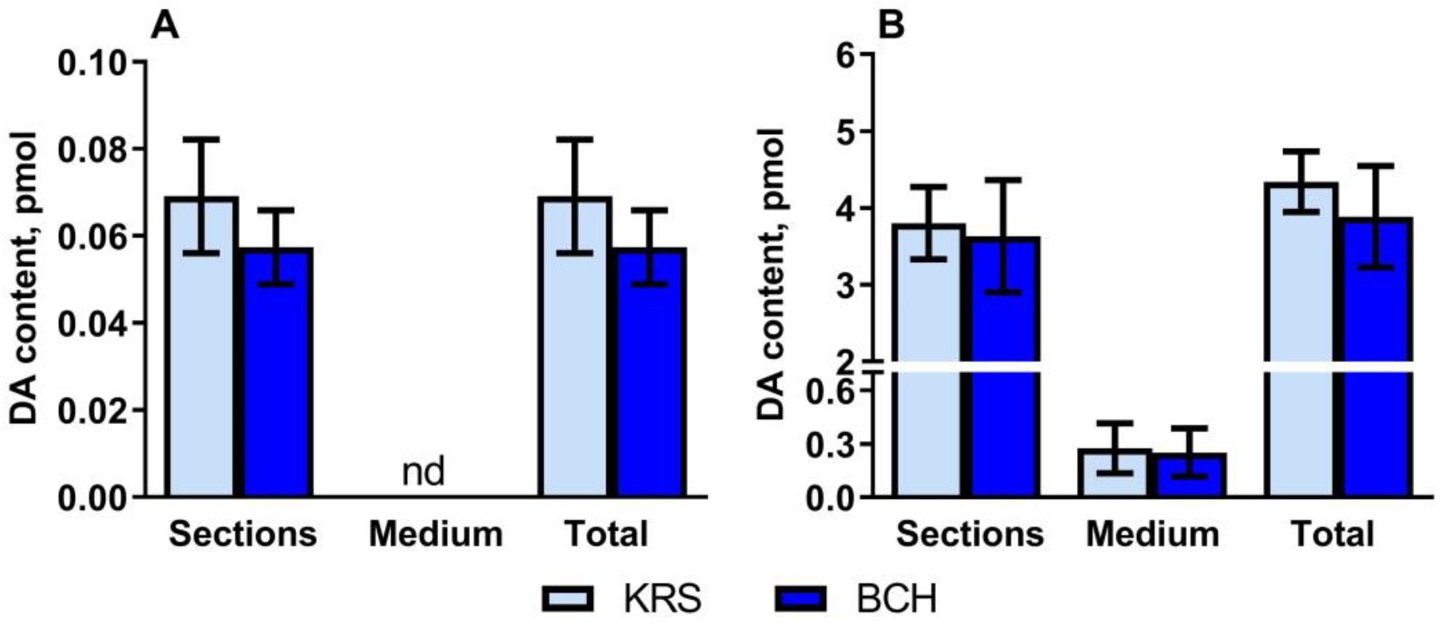 Ijms 23 14682 g002 Ijms 23 14682 g002