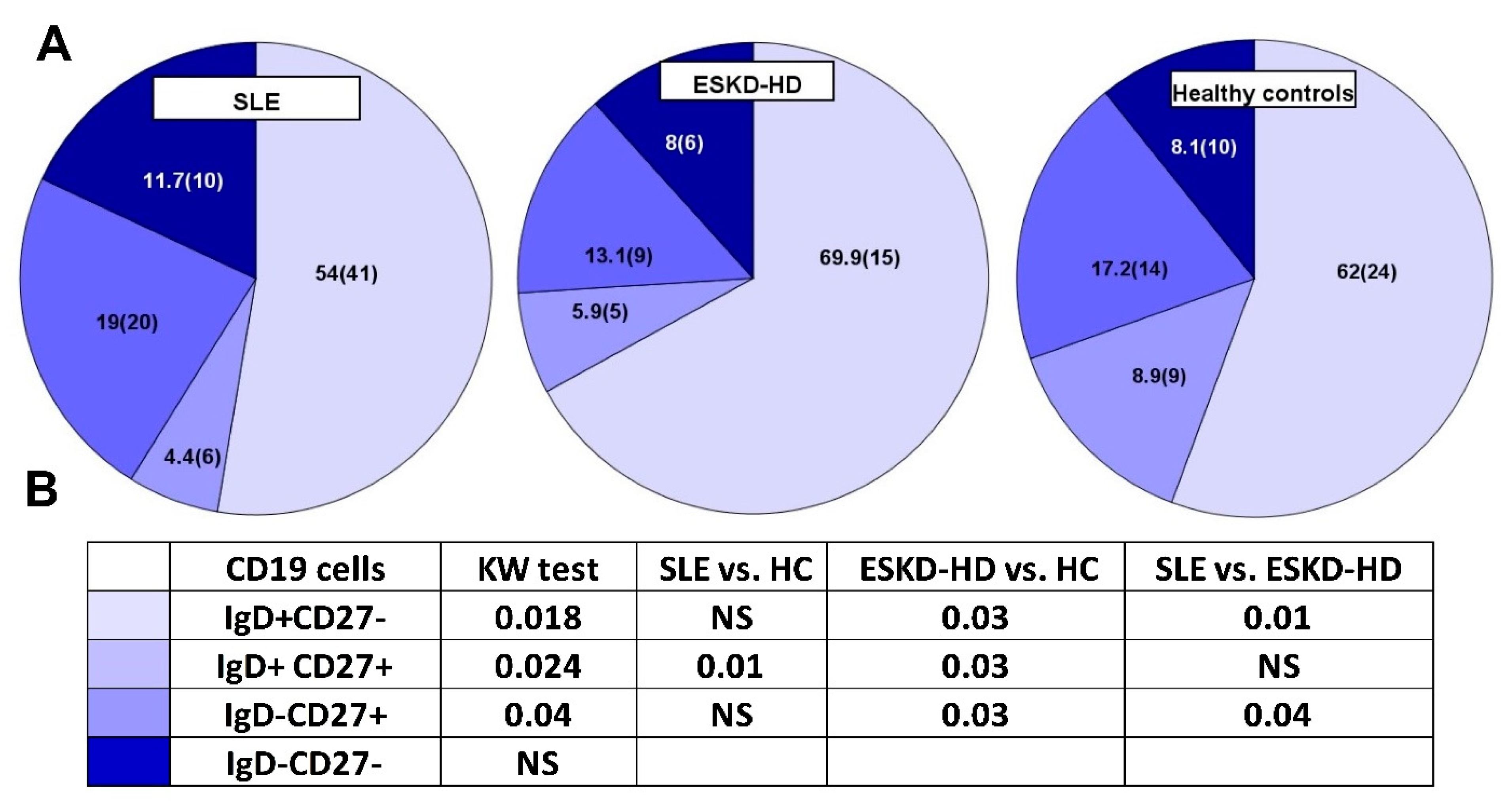 Ijms 23 14688 g001 Ijms 23 14688 g001