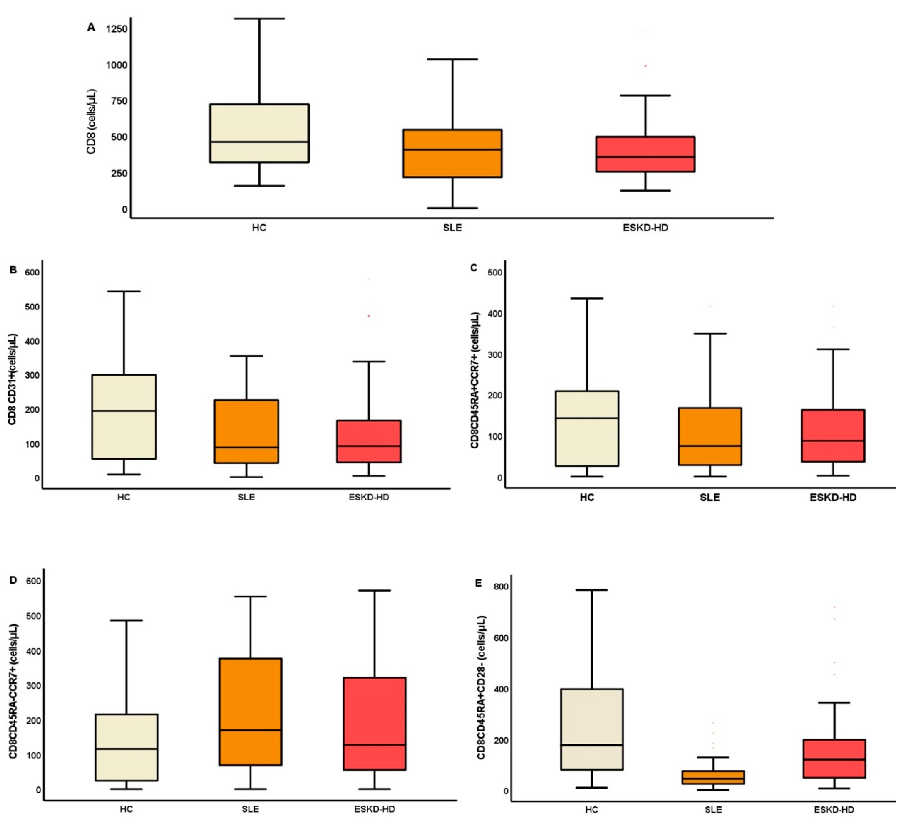 Ijms 23 14688 g005 Ijms 23 14688 g005