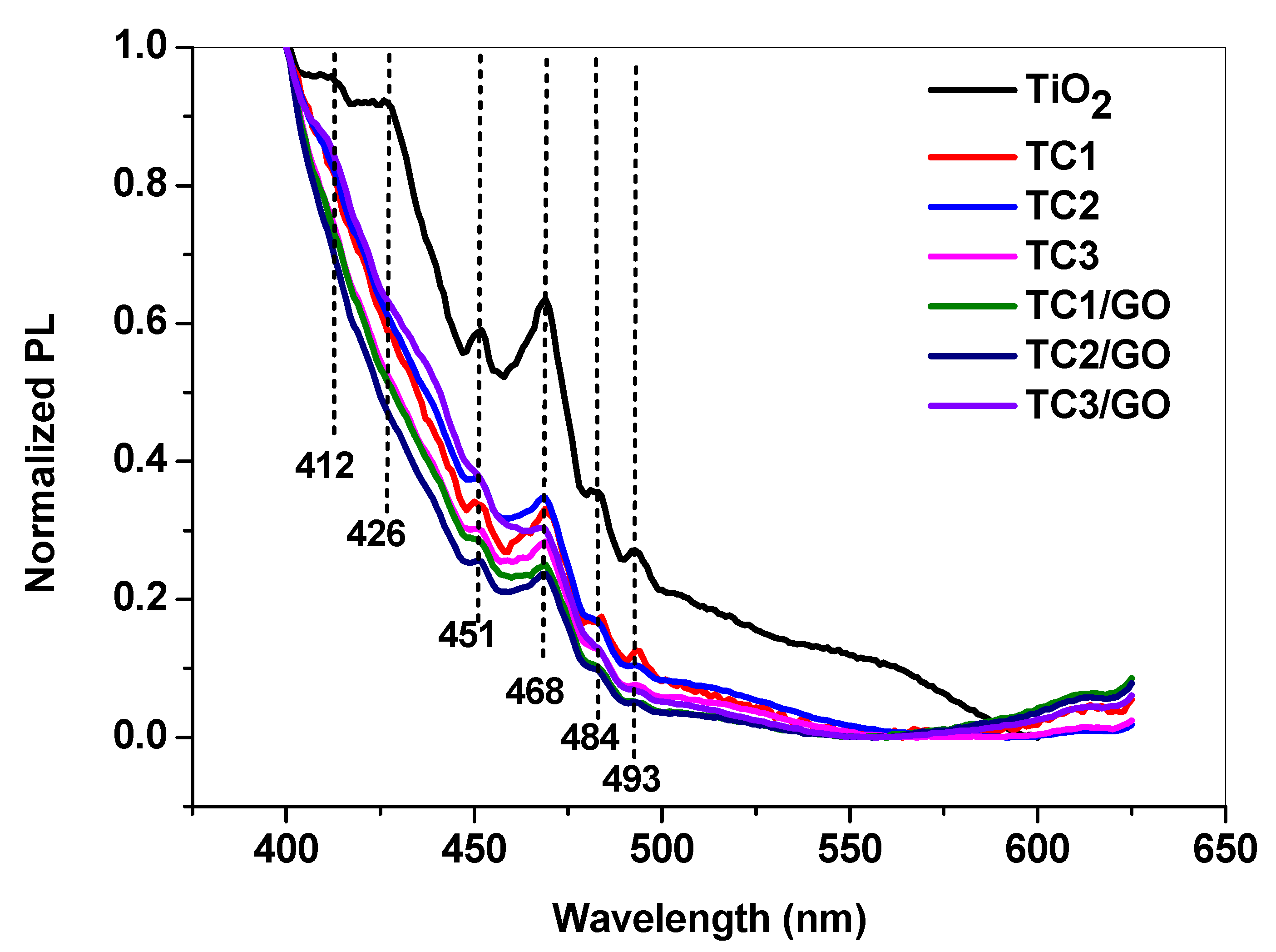 Luminescence, Paramagnetic, and Electrochemical Properties of Copper ...
