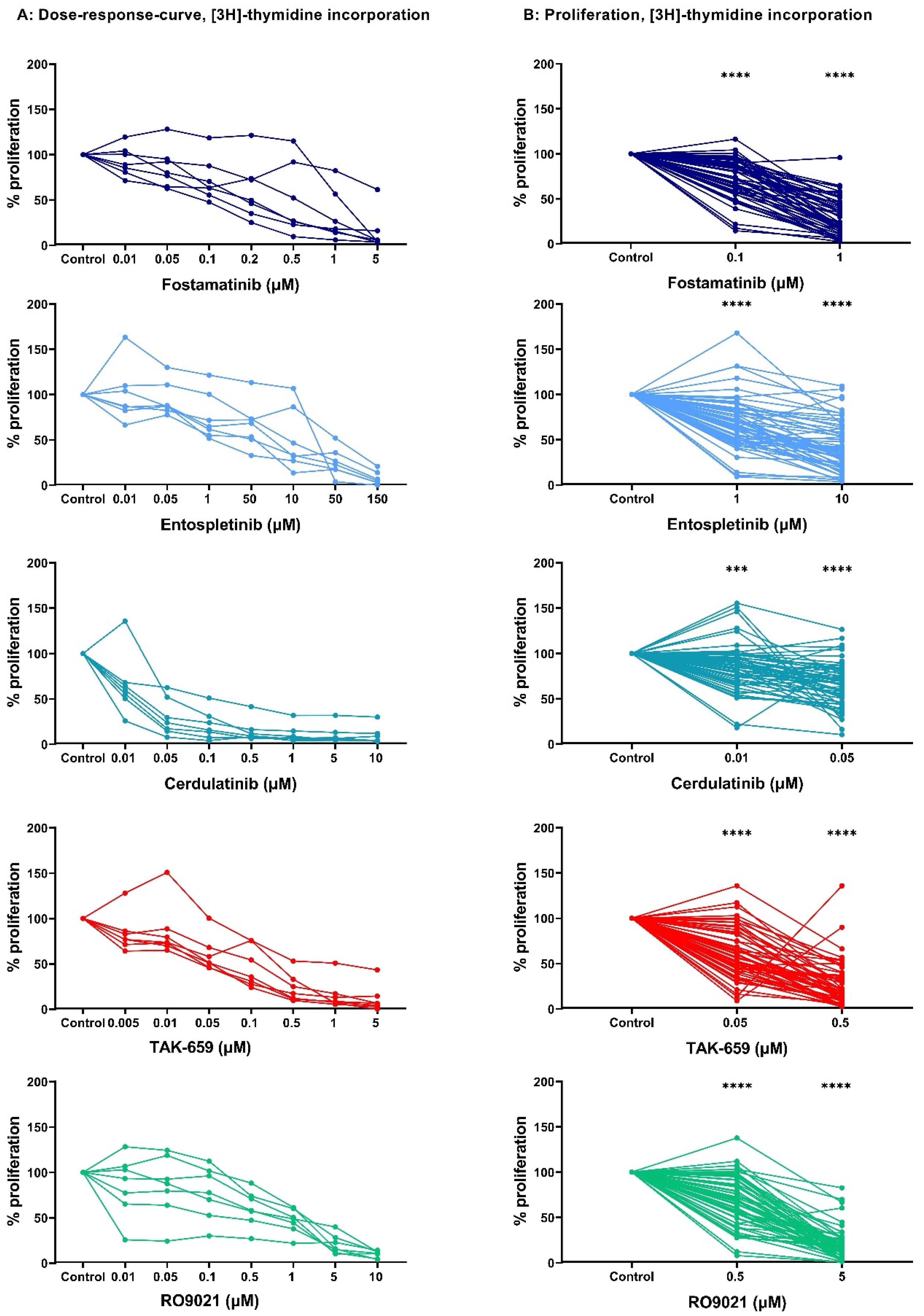 Ijms 23 14706 g001 Ijms 23 14706 g001