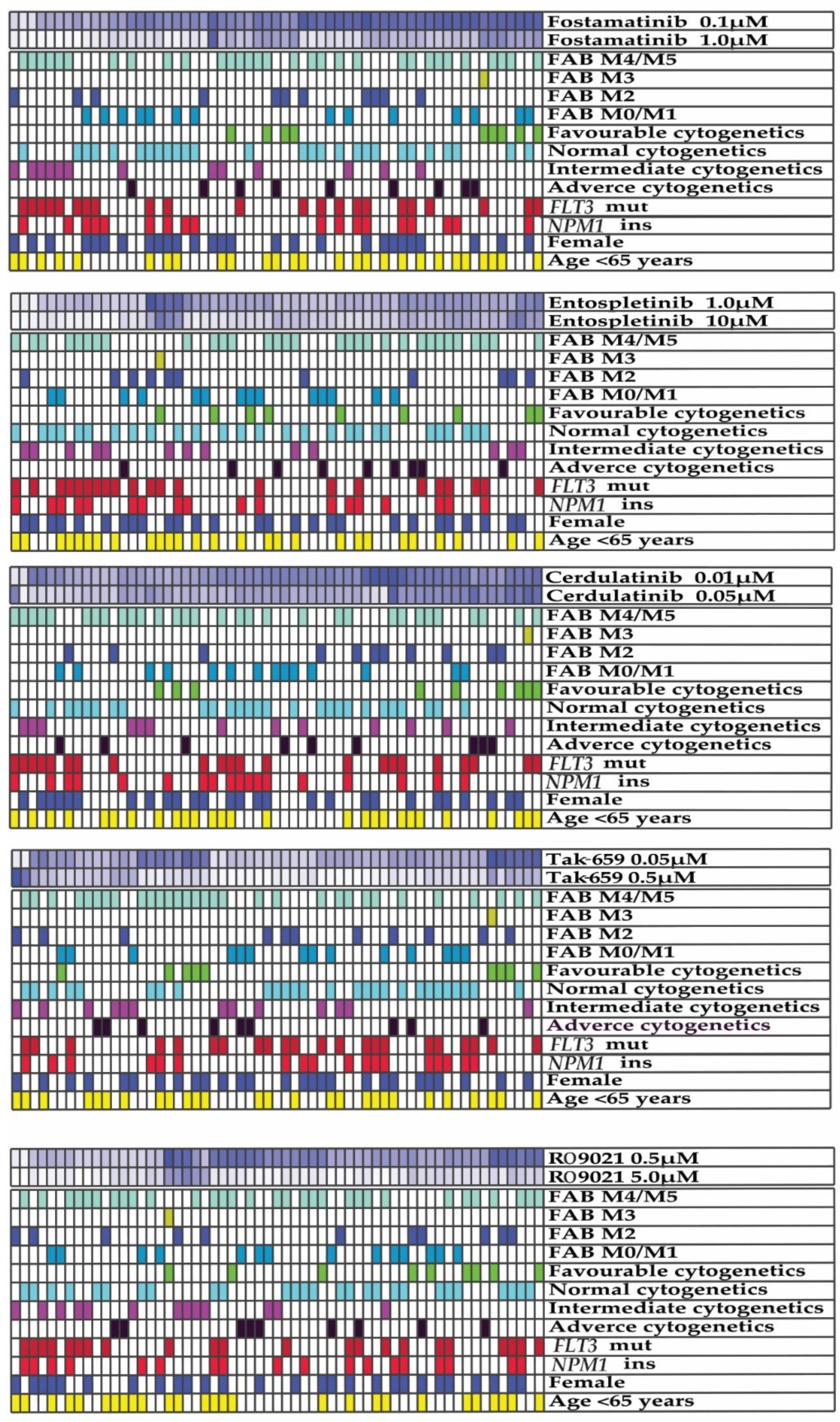 Ijms 23 14706 g002 Ijms 23 14706 g002