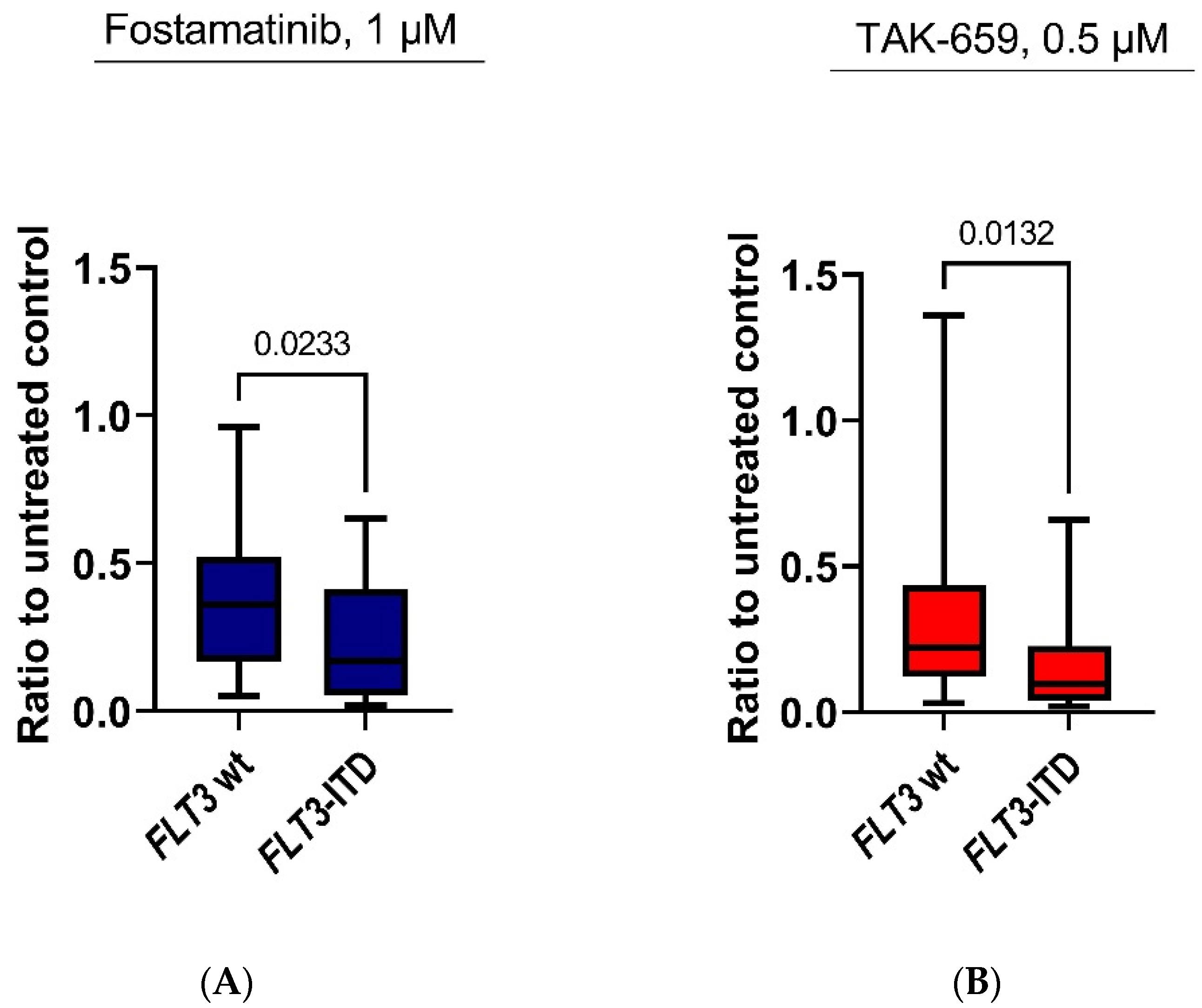 Ijms 23 14706 g003 Ijms 23 14706 g003