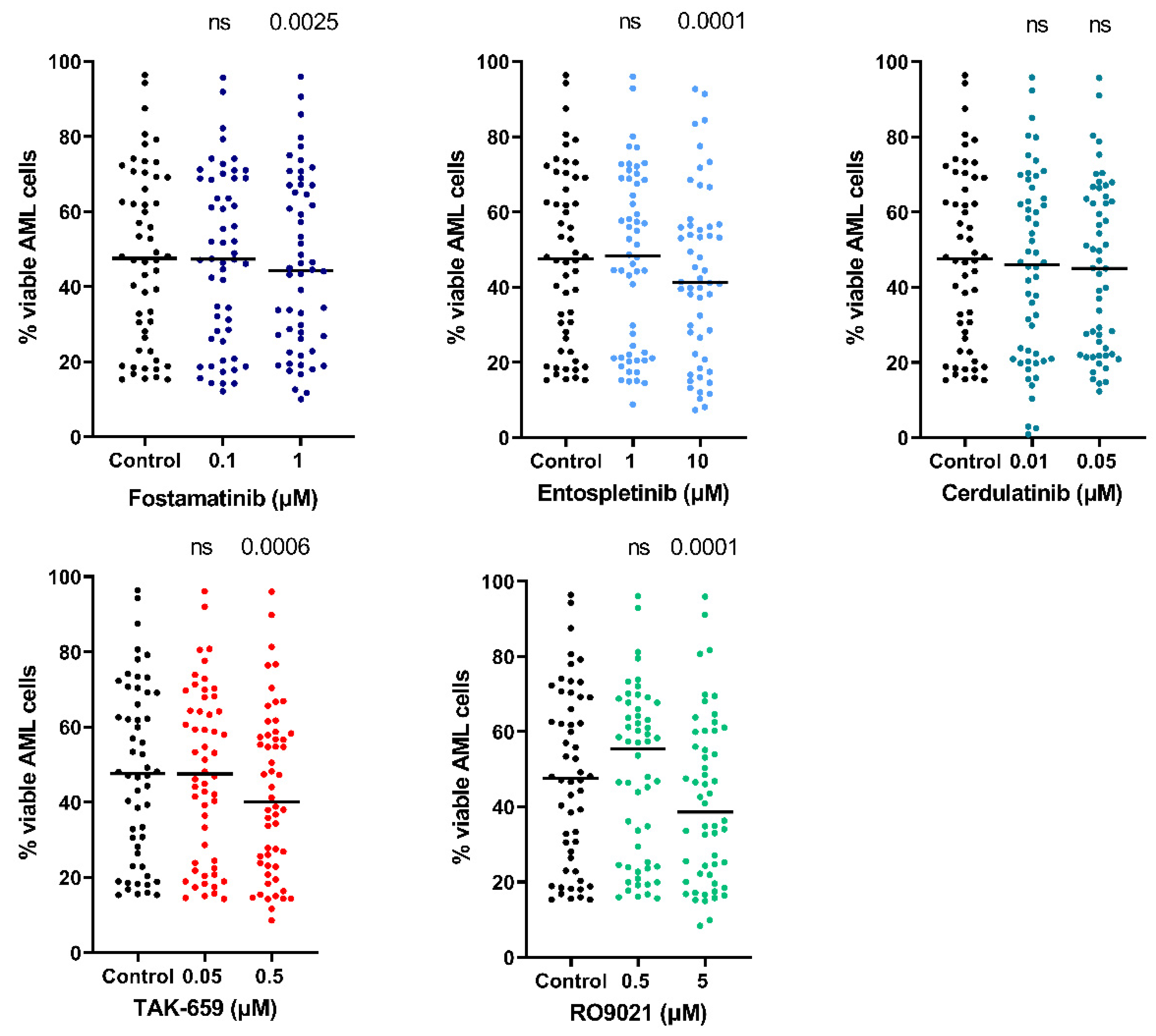 Ijms 23 14706 g005 Ijms 23 14706 g005