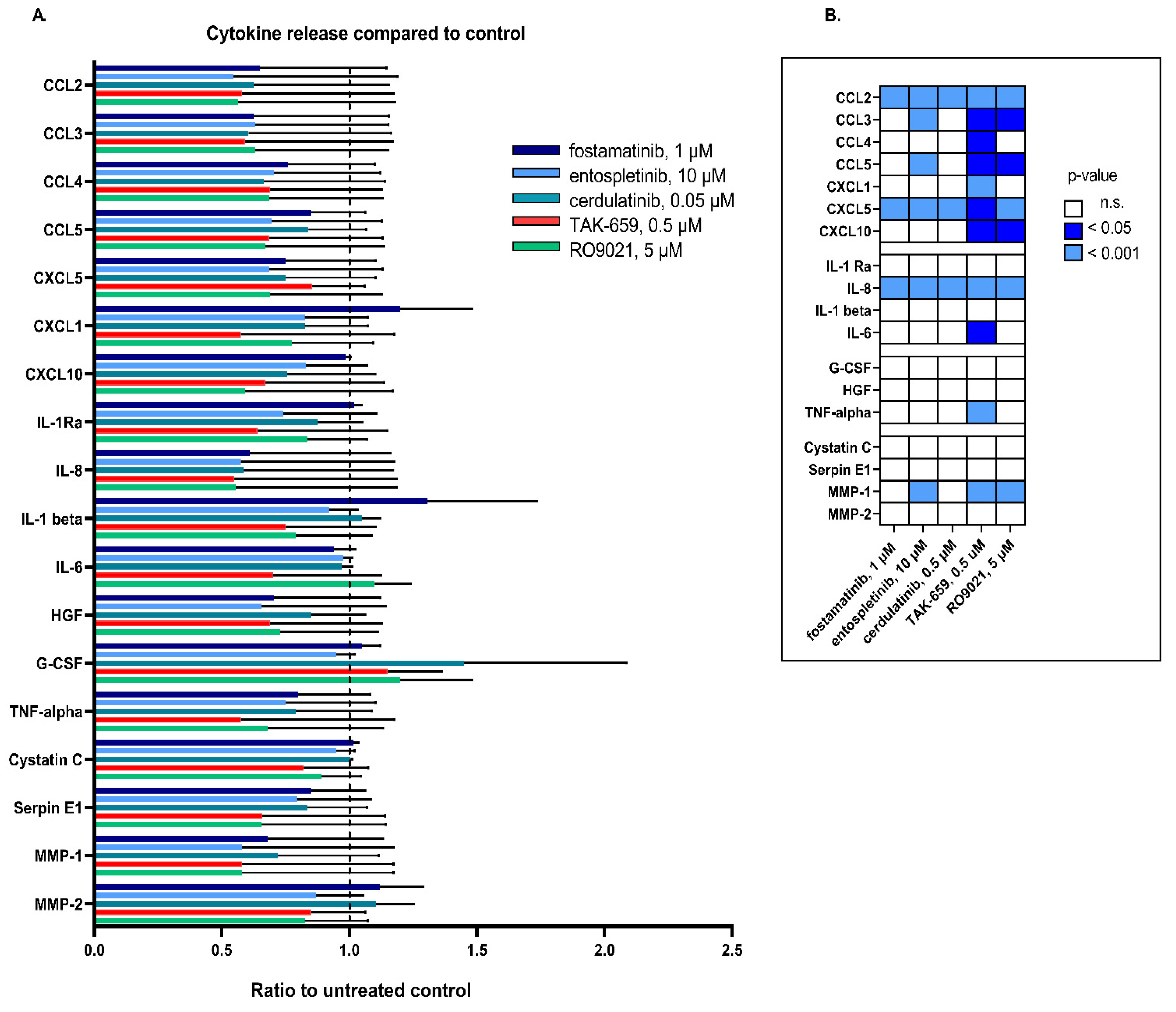 Ijms 23 14706 g006 Ijms 23 14706 g006
