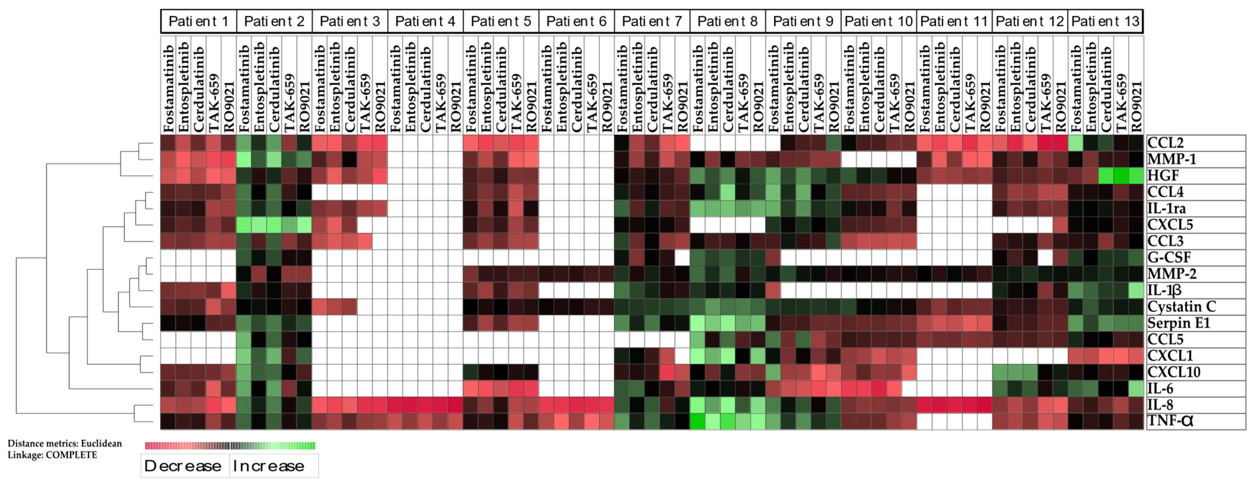 Ijms 23 14706 g007 Ijms 23 14706 g007