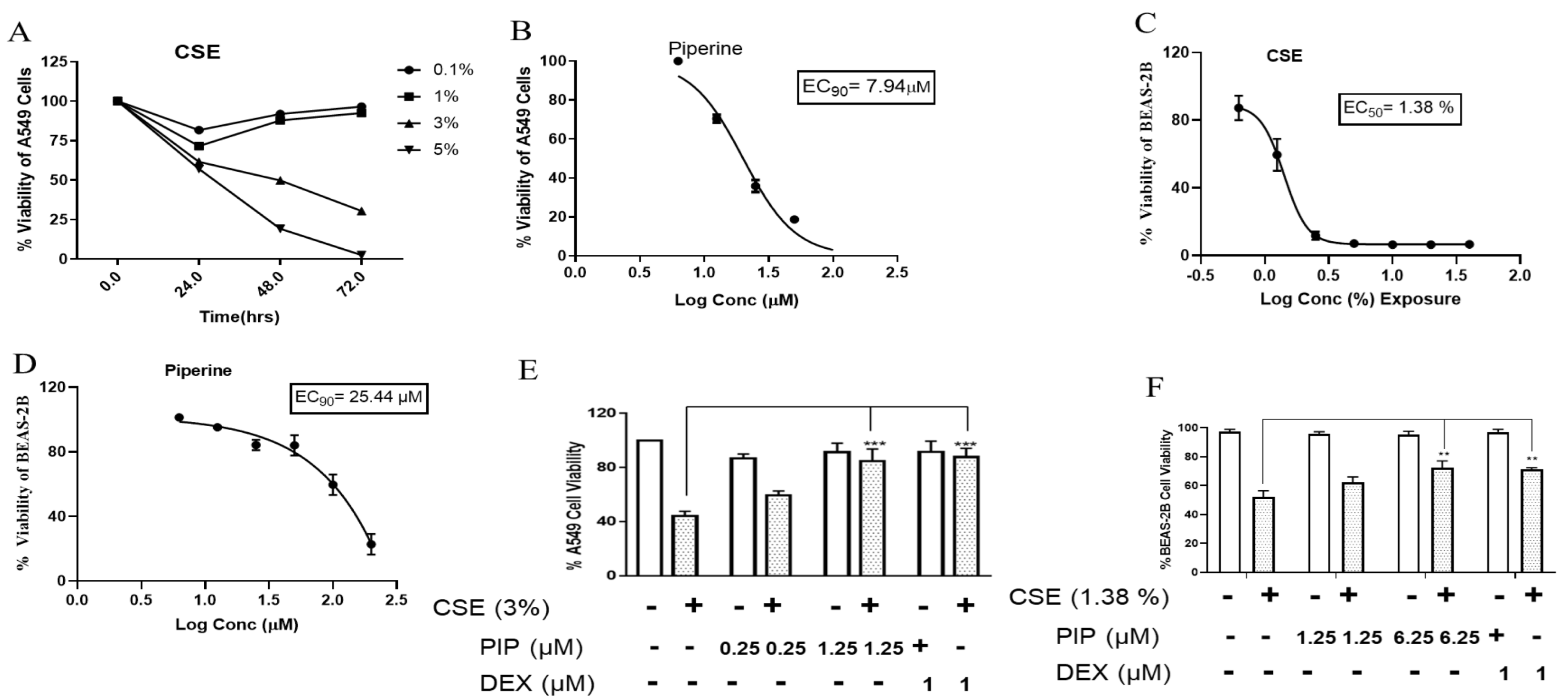 Ijms 23 14722 g001 Ijms 23 14722 g001