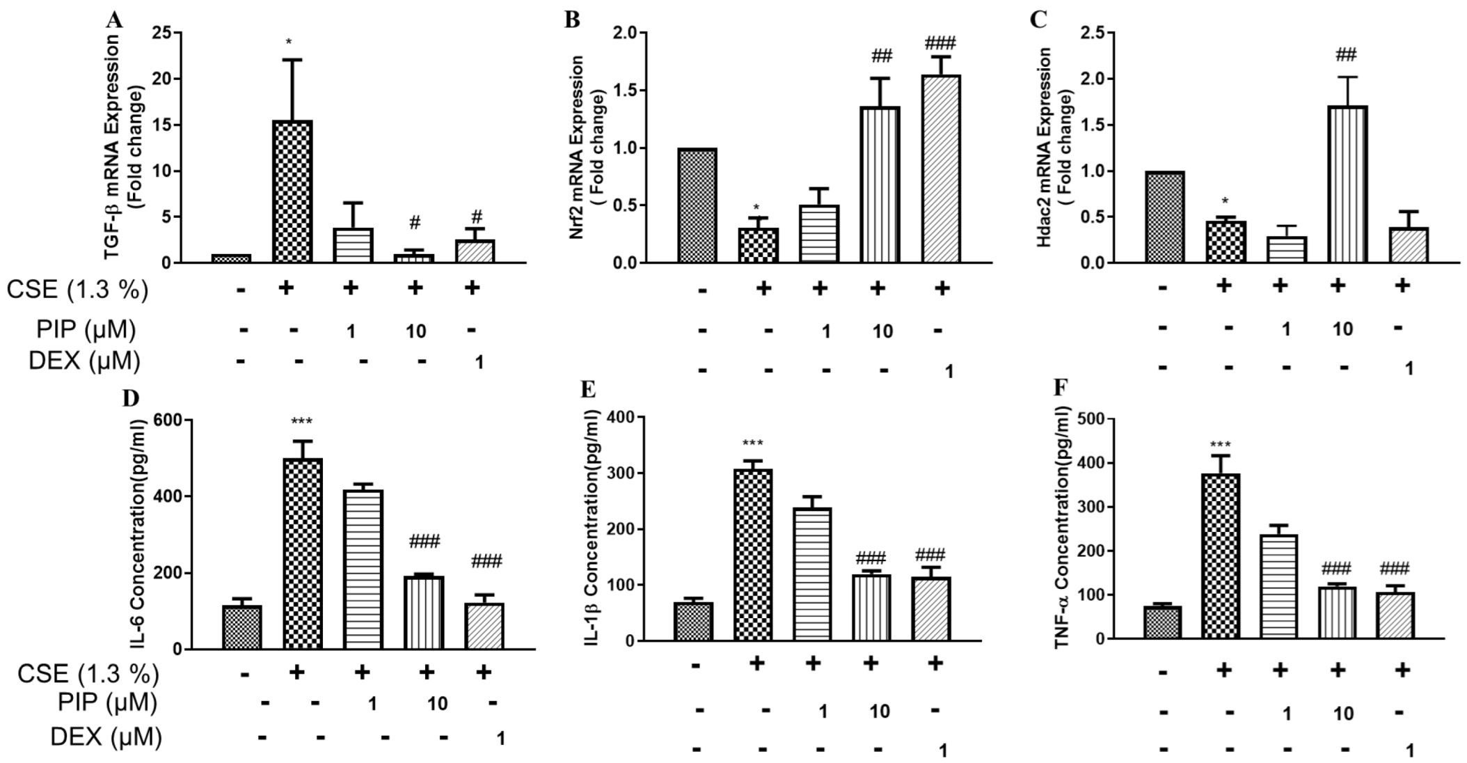 Ijms 23 14722 g008 Ijms 23 14722 g008