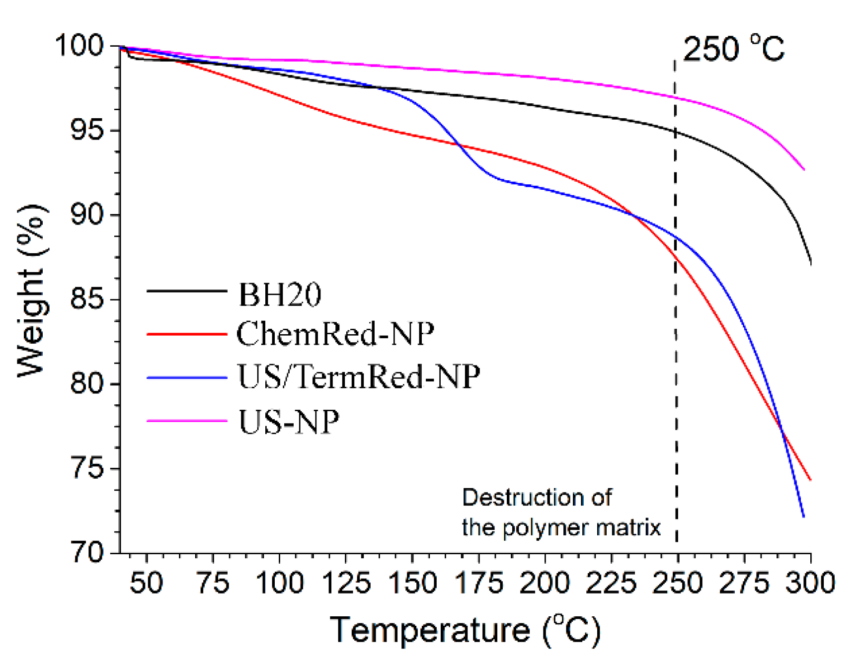 Ijms 23 14764 g004 Ijms 23 14764 g004