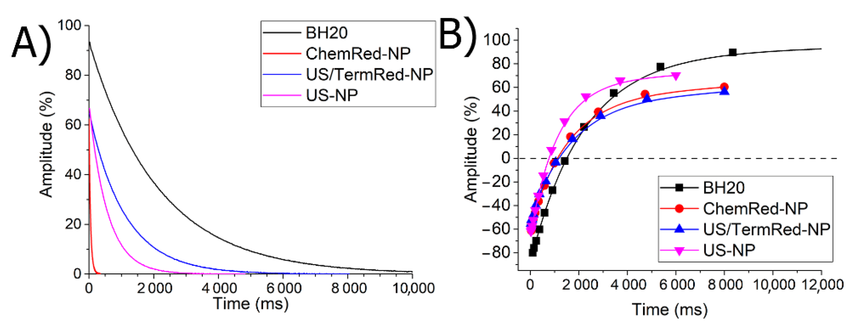 Ijms 23 14764 g008 Ijms 23 14764 g008