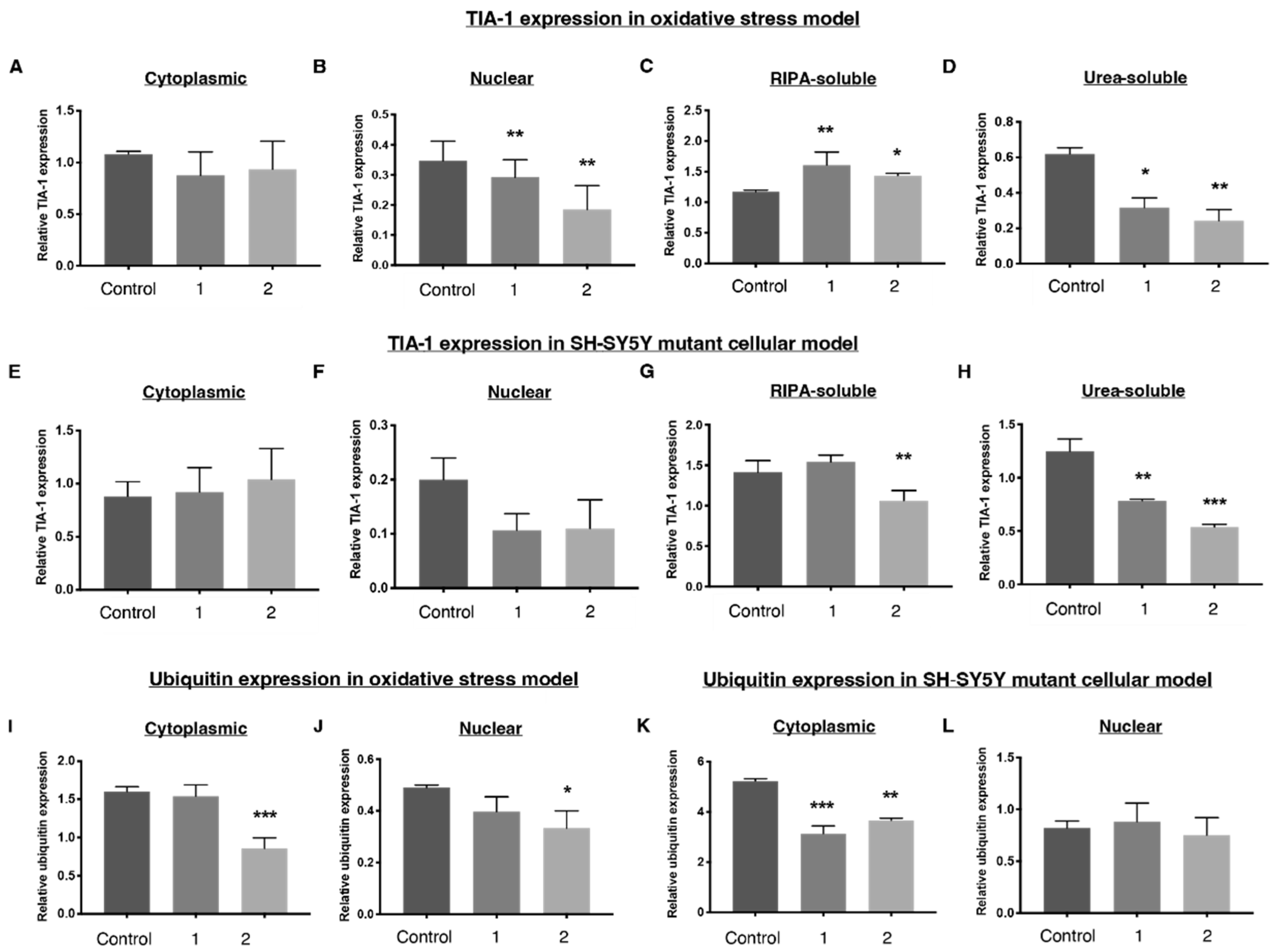 Ijms 23 14769 g009 Ijms 23 14769 g009