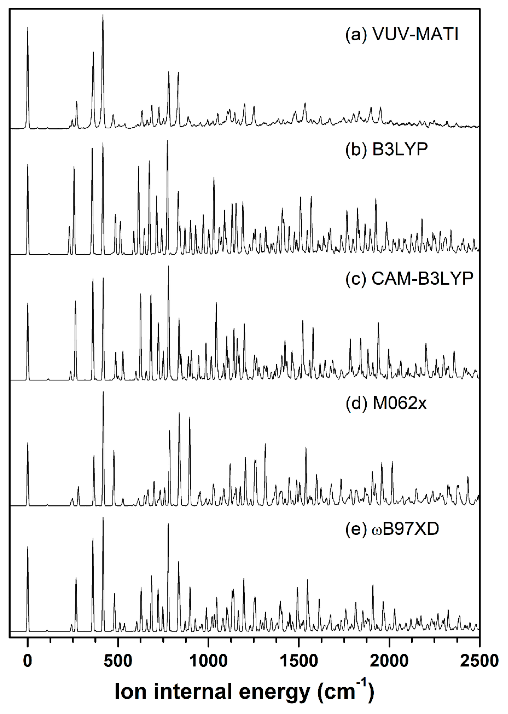 Ijms 23 14777 g003 Ijms 23 14777 g003