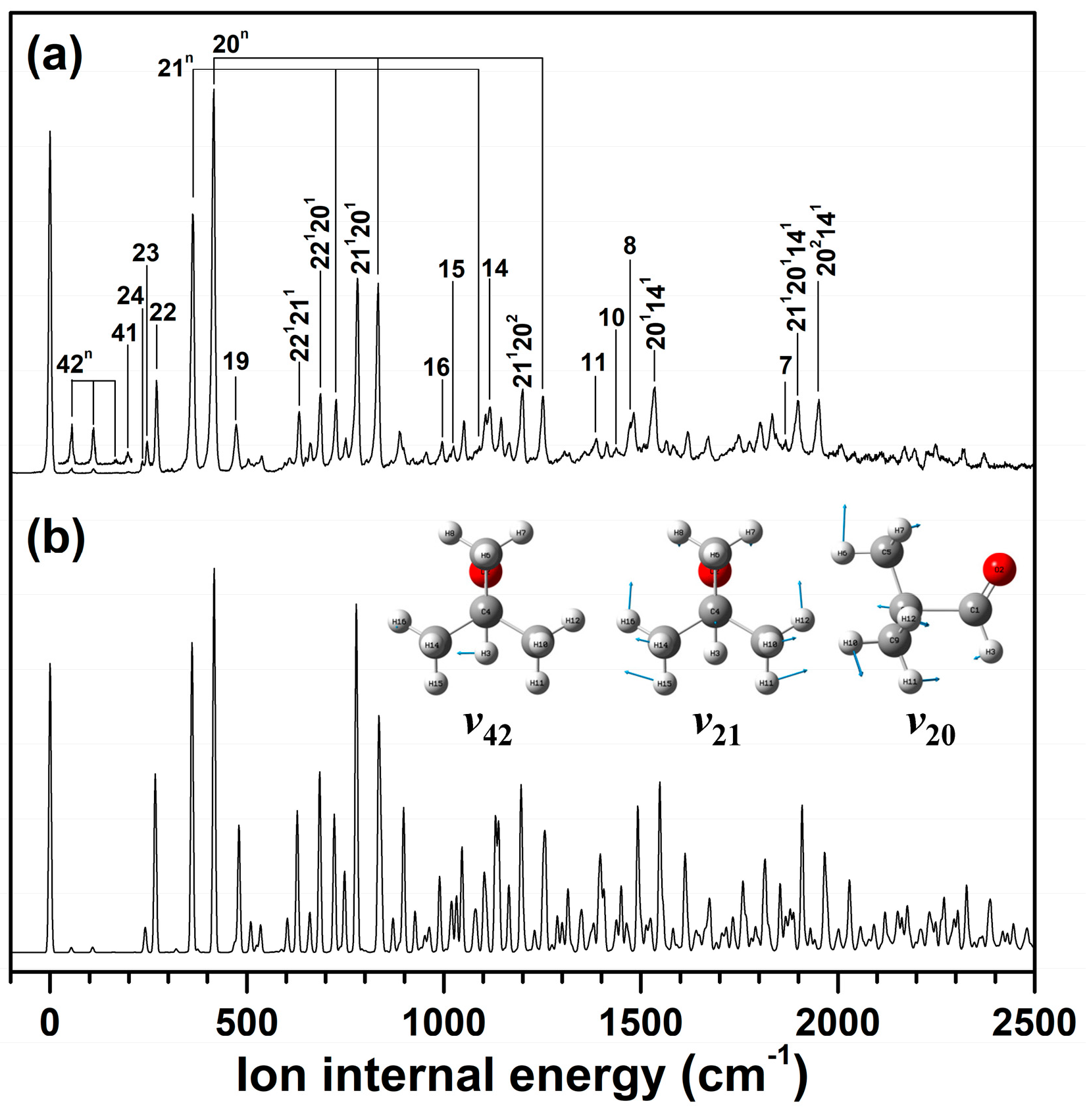 Ijms 23 14777 g005 Ijms 23 14777 g005