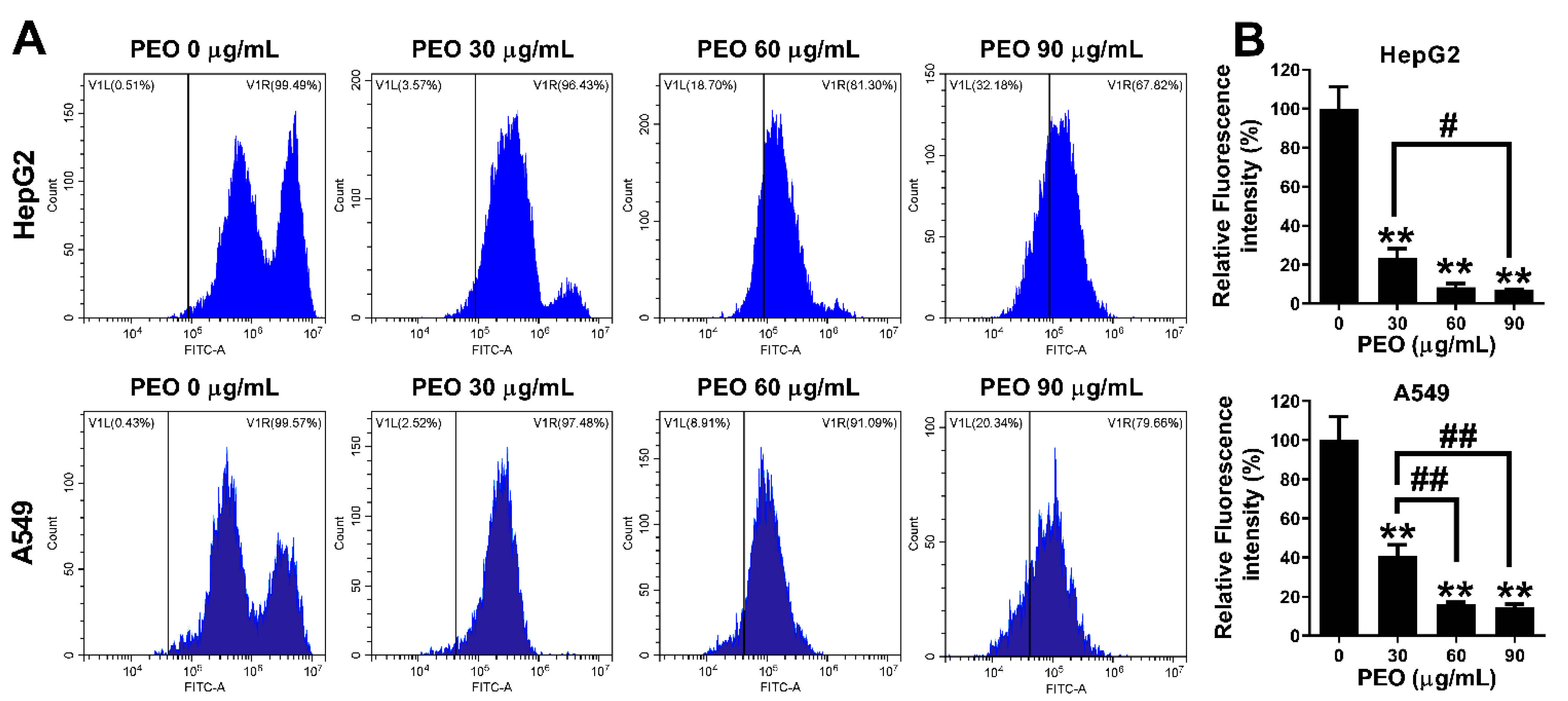 Ijms 23 14790 g008 Ijms 23 14790 g008