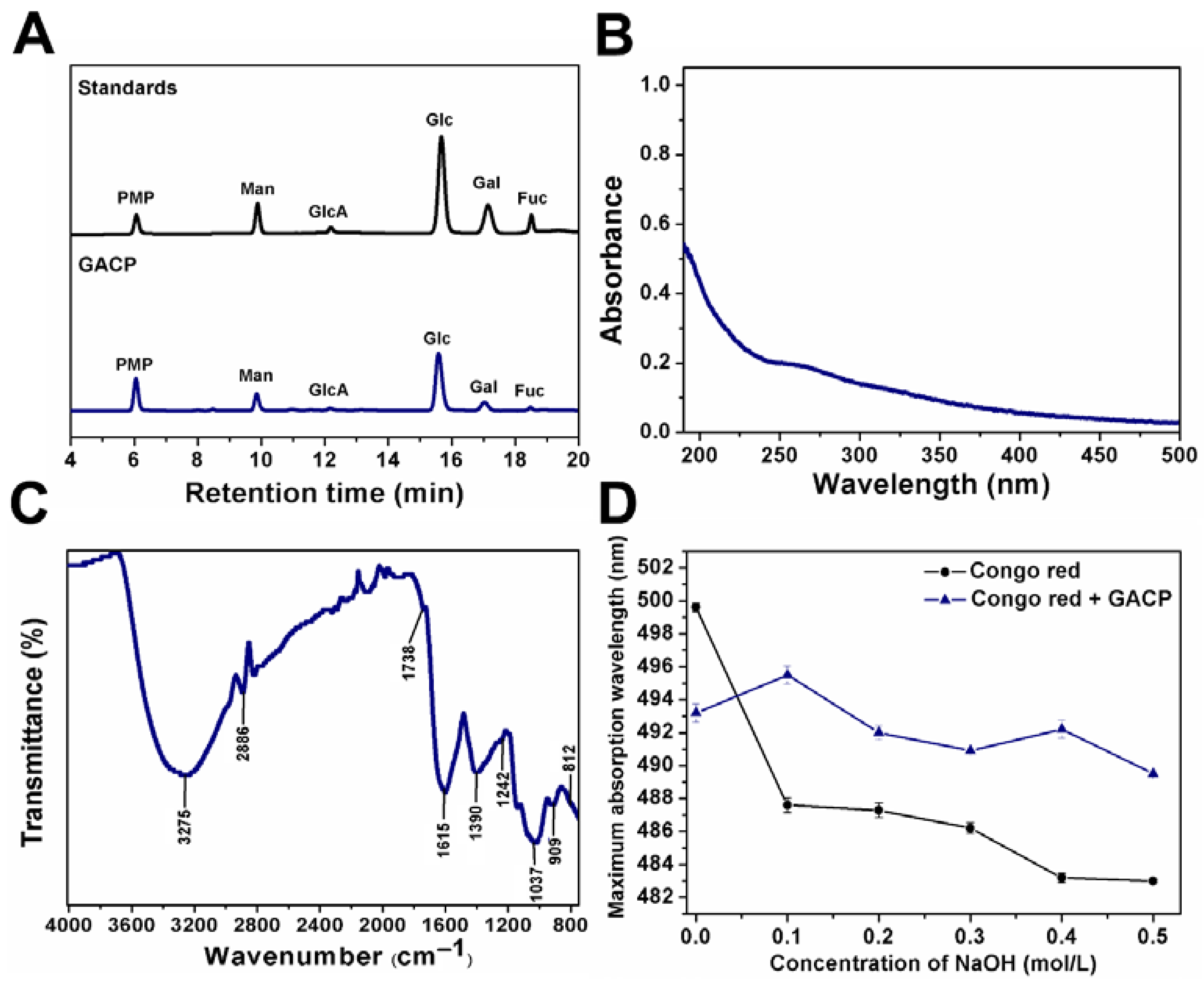 Ijms 23 14807 g002 Ijms 23 14807 g002