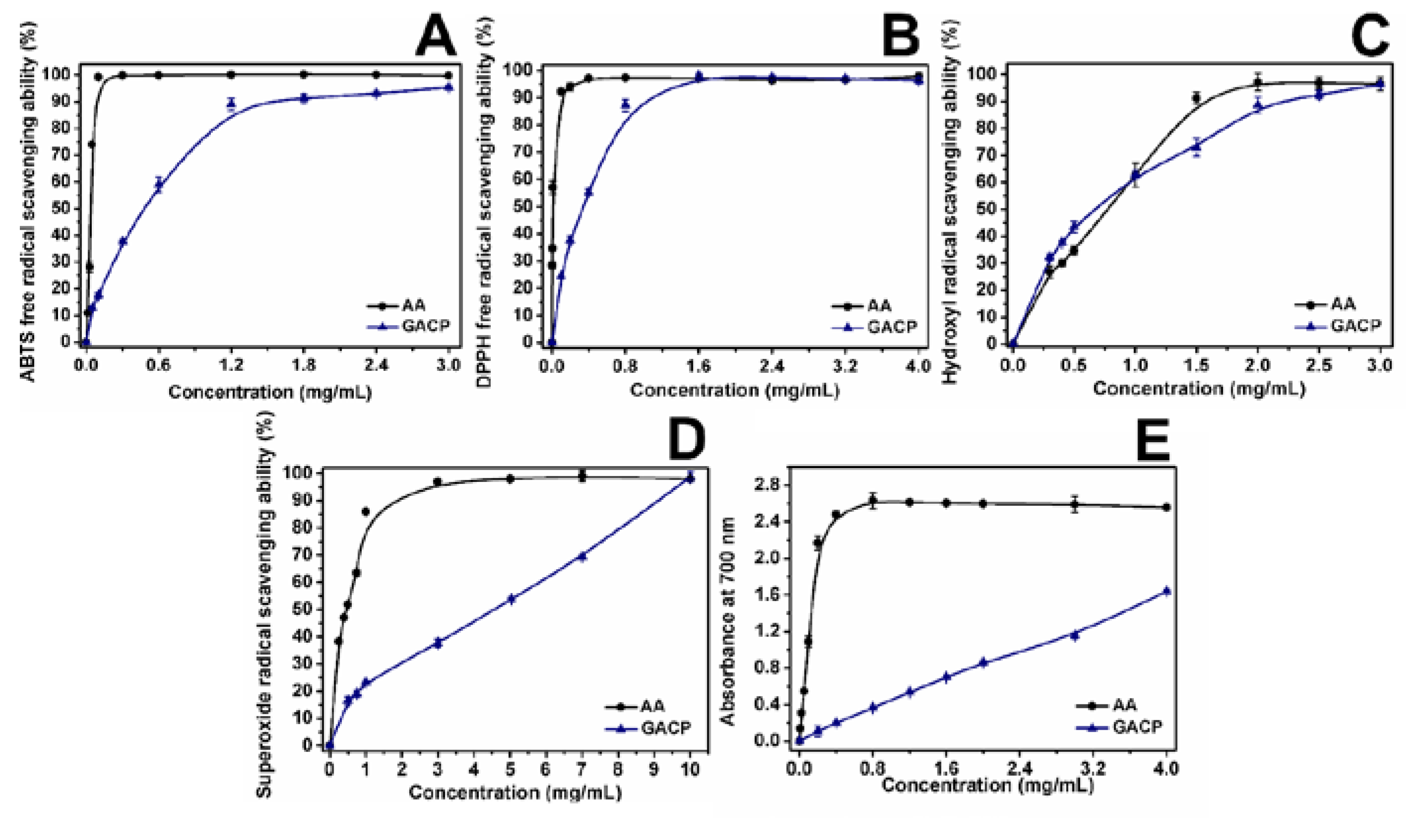 Ijms 23 14807 g004 Ijms 23 14807 g004