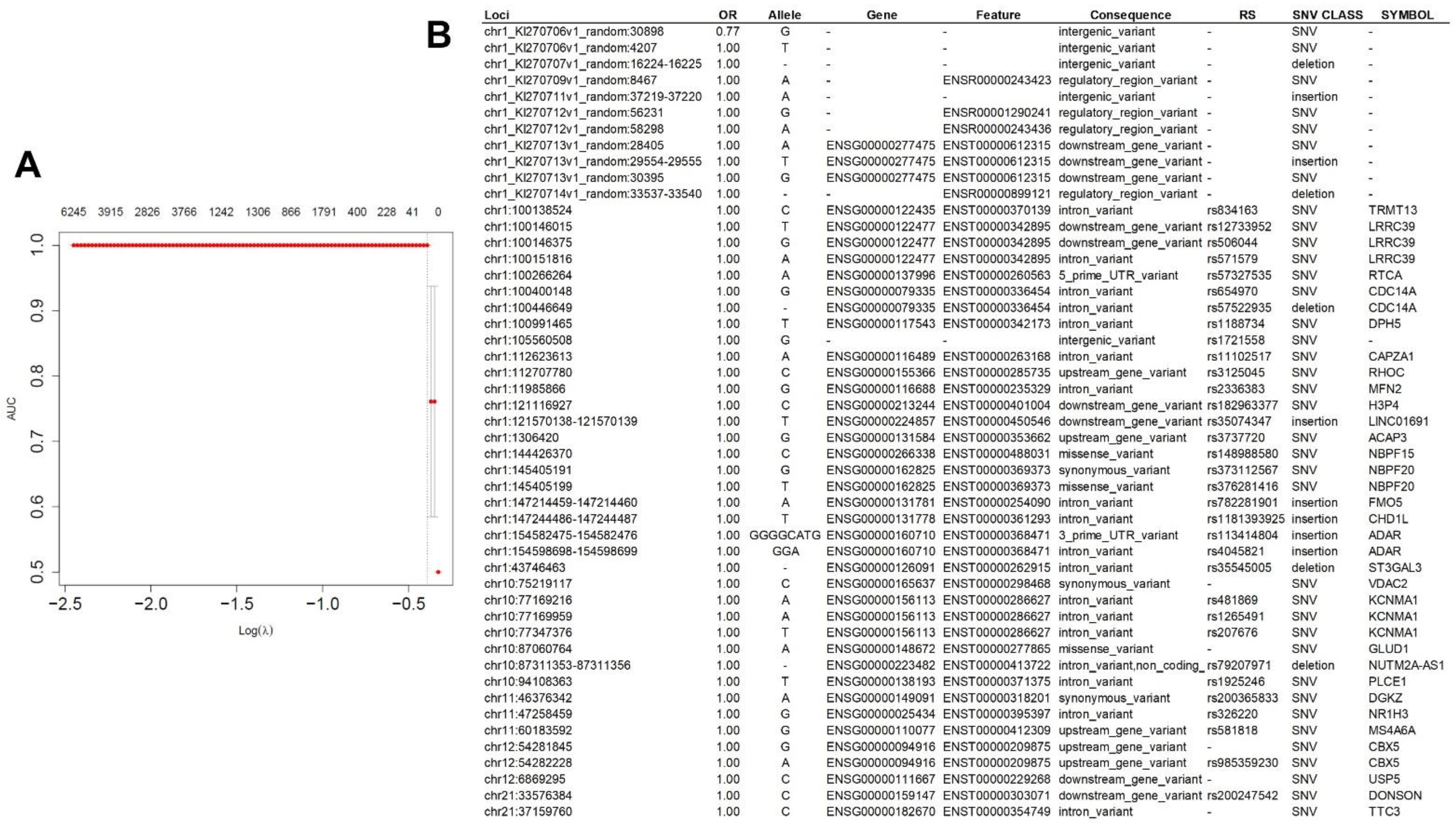 Ijms 23 14814 g003 Ijms 23 14814 g003